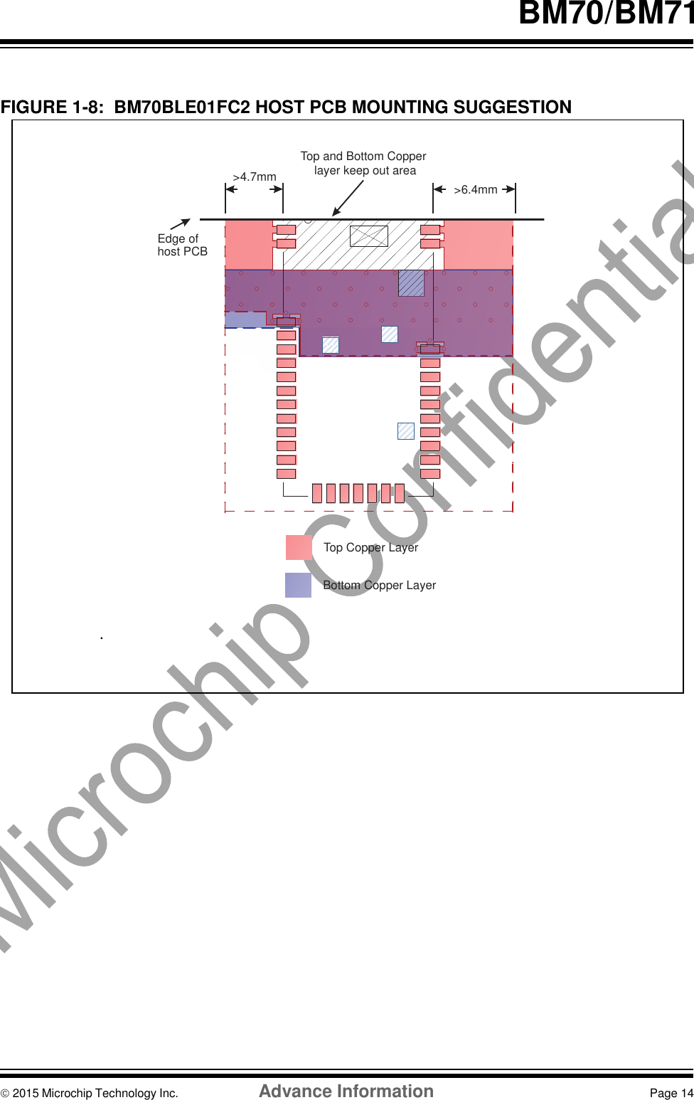    BM70/BM71   FIGURE 1-8:  BM70BLE01FC2 HOST PCB MOUNTING SUGGESTION Top and Bottom Copper layer keep out areaTop Copper LayerBottom Copper Layer&gt;6.4mm&gt;4.7mmEdge ofhost PCB .                     2015 Microchip Technology Inc.  Advance Information  Page 14