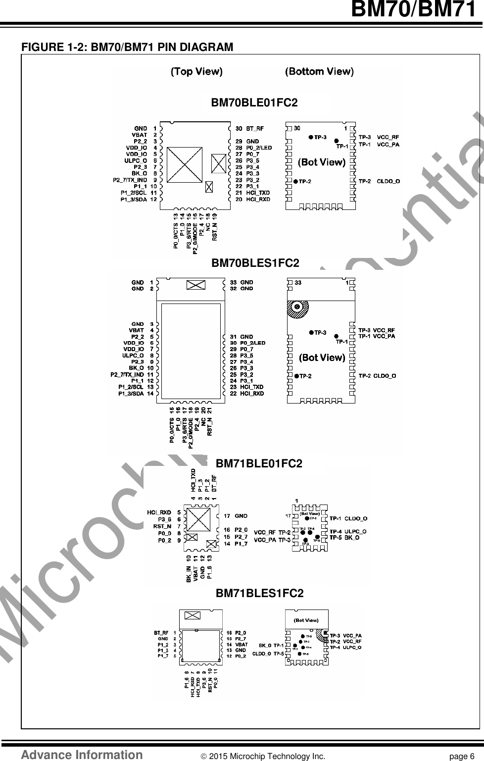   BM70/BM71   FIGURE 1-2: BM70/BM71 PIN DIAGRAM                                                                    Advance Information  2015 Microchip Technology Inc.  page 6  BM70BLES1FC2 BM70BLE01FC2 BM71BLE01FC2 BM71BLES1FC2 
