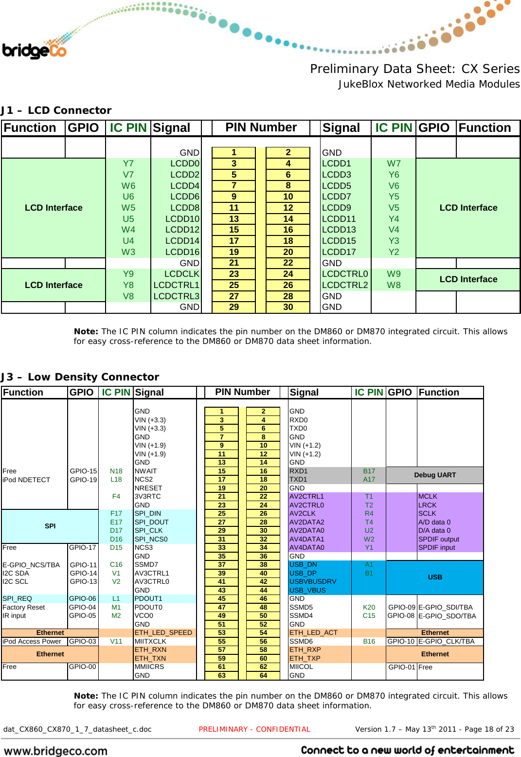  Preliminary Data Sheet: CX Series JukeBlox Networked Media Modules  dat_CX860_CX870_1_7_datasheet_c.doc                   PRELIMINARY - CONFIDENTIAL                  Version 1.7 – May 13th 2011 - Page 18 of 23                                 J1 – LCD Connector Function GPIO IC PIN Signal Signal IC PIN GPIO FunctionGND 12GNDY7 LCDD0 34LCDD1 W7V7 LCDD2 56LCDD3 Y6W6 LCDD4 78LCDD5 V6U6 LCDD6 910LCDD7 Y5W5 LCDD8 11 12 LCDD9 V5U5 LCDD10 13 14 LCDD11 Y4W4 LCDD12 15 16 LCDD13 V4U4 LCDD14 17 18 LCDD15 Y3W3 LCDD16 19 20 LCDD17 Y2GND 21 22 GNDY9 LCDCLK 23 24 LCDCTRL0 W9Y8 LCDCTRL1 25 26 LCDCTRL2 W8V8 LCDCTRL3 27 28 GNDGND 29 30 GNDPIN NumberLCD InterfaceLCD InterfaceLCD InterfaceLCD Interface Note: The IC PIN column indicates the pin number on the DM860 or DM870 integrated circuit. This allows for easy cross-reference to the DM860 or DM870 data sheet information.  J3 – Low Density Connector Function GPIO IC PIN Signal Signal IC PIN GPIO FunctionGND 12GNDVIN (+3.3) 34RXD0VIN (+3.3) 56TXD0GND 78GNDVIN (+1.9) 910VIN (+1.2)VIN (+1.9) 11 12 VIN (+1.2)GND 13 14 GNDFree GPIO-15 N18 NWAIT 15 16 RXD1 B17iPod NDETECT GPIO-19 L18 NCS2 17 18 TXD1 A17NRESET 19 20 GNDF4 3V3RTC 21 22 AV2CTRL1 T1 MCLKGND 23 24 AV2CTRL0 T2 LRCKF17 SPI_DIN 25 26 AV2CLK R4 SCLKE17 SPI_DOUT 27 28 AV2DATA2 T4 A/D data 0D17 SPI_CLK 29 30 AV2DATA0 U2 D/A data 0D16 SPI_NCS0 31 32 AV4DATA1 W2 SPDIF outputFree GPIO-17 D15 NCS3 33 34 AV4DATA0 Y1 SPDIF inputGND 35 36 GNDE-GPIO_NCS/TBA GPIO-11 C16 SSMD7 37 38 USB_DN A1I2C SDA GPIO-14 V1 AV3CTRL1 39 40 USB_DP B1I2C SCL GPIO-13 V2 AV3CTRL0 41 42 USBVBUSDRVGND 43 44 USB_VBUSSPI_REQ GPIO-06 L1 PDOUT1 45 46 GNDFactory Reset GPIO-04 M1 PDOUT0 47 48 SSMD5 K20 GPIO-09 E-GPIO_SDI/TBAIR input GPIO-05 M2 VCO0 49 50 SSMD4 C15 GPIO-08 E-GPIO_SDO/TBAGND 51 52 GNDETH_LED_SPEED 53 54 ETH_LED_ACTiPod Access Power GPIO-03 V11 MIITXCLK 55 56 SSMD6 B16 GPIO-10 E-GPIO_CLK/TBAETH_RXN 57 58 ETH_RXPETH_TXN 59 60 ETH_TXPFree GPIO-00 MMIICRS 61 62 MIICOL GPIO-01 FreeGND 63 64 GNDPIN NumberDebug UARTUSBSPIEthernetEthernetEthernetEthernet  Note: The IC PIN column indicates the pin number on the DM860 or DM870 integrated circuit. This allows for easy cross-reference to the DM860 or DM870 data sheet information. 