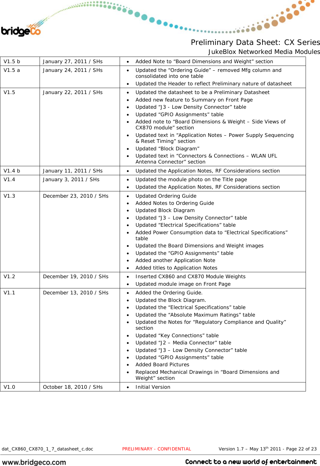  Preliminary Data Sheet: CX Series JukeBlox Networked Media Modules  dat_CX860_CX870_1_7_datasheet_c.doc                   PRELIMINARY - CONFIDENTIAL                  Version 1.7 – May 13th 2011 - Page 22 of 23                                 V1.5 b  January 27, 2011 / SHs   Added Note to “Board Dimensions and Weight” section V1.5 a  January 24, 2011 / SHs   Updated the “Ordering Guide” – removed Mfg column and consolidated into one table  Updated the Header to reflect Preliminary nature of datasheet V1.5  January 22, 2011 / SHs   Updated the datasheet to be a Preliminary Datasheet  Added new feature to Summary on Front Page  Updated “J3 - Low Density Connector” table  Updated “GPIO Assignments” table  Added note to “Board Dimensions &amp; Weight – Side Views of CX870 module” section  Updated text in “Application Notes – Power Supply Sequencing &amp; Reset Timing” section  Updated “Block Diagram”  Updated text in “Connectors &amp; Connections – WLAN UFL Antenna Connector” section V1.4 b  January 11, 2011 / SHs   Updated the Application Notes, RF Considerations section V1.4  January 3, 2011 / SHs   Updated the module photo on the Title page  Updated the Application Notes, RF Considerations section V1.3  December 23, 2010 / SHs   Updated Ordering Guide  Added Notes to Ordering Guide  Updated Block Diagram  Updated “J3 – Low Density Connector” table  Updated “Electrical Specifications” table  Added Power Consumption data to “Electrical Specifications” table  Updated the Board Dimensions and Weight images  Updated the “GPIO Assignments” table  Added another Application Note  Added titles to Application Notes V1.2  December 19, 2010 / SHs   Inserted CX860 and CX870 Module Weights  Updated module image on Front Page V1.1  December 13, 2010 / SHs   Added the Ordering Guide.  Updated the Block Diagram.  Updated the “Electrical Specifications” table  Updated the “Absolute Maximum Ratings” table  Updated the Notes for “Regulatory Compliance and Quality” section  Updated “Key Connections” table  Updated “J2 – Media Connector” table  Updated “J3 – Low Density Connector” table  Updated “GPIO Assignments” table  Added Board Pictures  Replaced Mechanical Drawings in “Board Dimensions and Weight” section V1.0  October 18, 2010 / SHs   Initial Version  