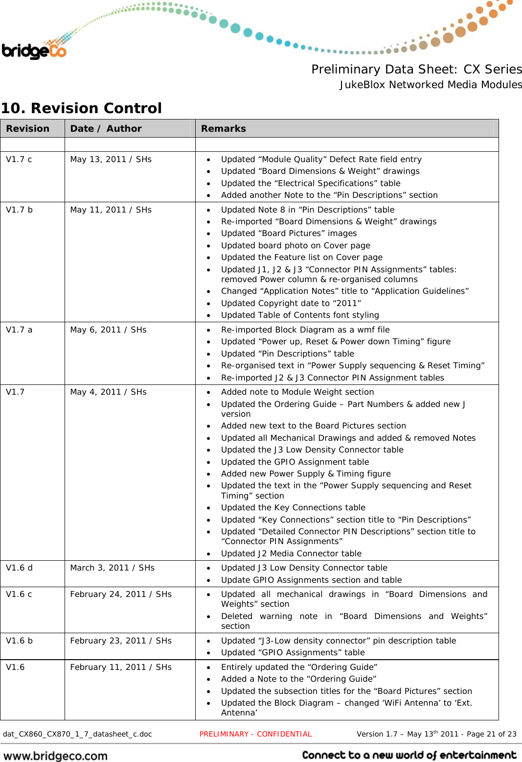  Preliminary Data Sheet: CX Series JukeBlox Networked Media Modules  dat_CX860_CX870_1_7_datasheet_c.doc                   PRELIMINARY - CONFIDENTIAL                  Version 1.7 – May 13th 2011 - Page 21 of 23                                 10. Revision Control Revision  Date / Author  Remarks     V1.7 c  May 13, 2011 / SHs   Updated “Module Quality” Defect Rate field entry  Updated “Board Dimensions &amp; Weight” drawings  Updated the “Electrical Specifications” table  Added another Note to the “Pin Descriptions” section V1.7 b  May 11, 2011 / SHs   Updated Note 8 in “Pin Descriptions” table  Re-imported “Board Dimensions &amp; Weight” drawings  Updated “Board Pictures” images  Updated board photo on Cover page  Updated the Feature list on Cover page  Updated J1, J2 &amp; J3 “Connector PIN Assignments” tables: removed Power column &amp; re-organised columns  Changed “Application Notes” title to “Application Guidelines”  Updated Copyright date to “2011”  Updated Table of Contents font styling  V1.7 a  May 6, 2011 / SHs   Re-imported Block Diagram as a wmf file  Updated “Power up, Reset &amp; Power down Timing” figure  Updated “Pin Descriptions” table  Re-organised text in “Power Supply sequencing &amp; Reset Timing”  Re-imported J2 &amp; J3 Connector PIN Assignment tables V1.7  May 4, 2011 / SHs   Added note to Module Weight section  Updated the Ordering Guide – Part Numbers &amp; added new J version  Added new text to the Board Pictures section  Updated all Mechanical Drawings and added &amp; removed Notes  Updated the J3 Low Density Connector table  Updated the GPIO Assignment table  Added new Power Supply &amp; Timing figure  Updated the text in the “Power Supply sequencing and Reset Timing” section  Updated the Key Connections table  Updated “Key Connections” section title to “Pin Descriptions”  Updated “Detailed Connector PIN Descriptions” section title to “Connector PIN Assignments”  Updated J2 Media Connector table V1.6 d  March 3, 2011 / SHs   Updated J3 Low Density Connector table  Update GPIO Assignments section and table V1.6 c  February 24, 2011 / SHs   Updated all mechanical drawings in “Board Dimensions and Weights” section  Deleted warning note in “Board Dimensions and Weights” section V1.6 b  February 23, 2011 / SHs   Updated “J3-Low density connector” pin description table  Updated “GPIO Assignments” table V1.6  February 11, 2011 / SHs   Entirely updated the “Ordering Guide”  Added a Note to the “Ordering Guide”  Updated the subsection titles for the “Board Pictures” section  Updated the Block Diagram – changed ‘WiFi Antenna’ to ‘Ext. Antenna’ 