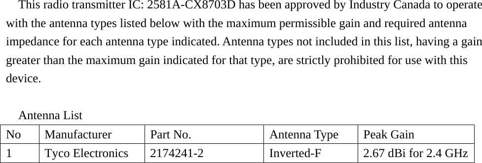 This radio transmitter IC: 2581A-CX8703D has been approved by Industry Canada to operate with the antenna types listed below with the maximum permissible gain and required antenna impedance for each antenna type indicated. Antenna types not included in this list, having a gain greater than the maximum gain indicated for that type, are strictly prohibited for use with this device.  Antenna List No  Manufacturer  Part No.  Antenna Type  Peak Gain 1  Tyco Electronics  2174241-2  Inverted-F  2.67 dBi for 2.4 GHz 