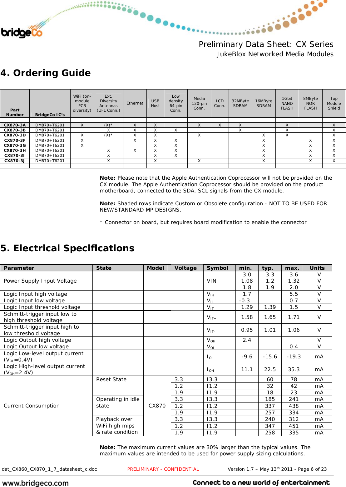  Preliminary Data Sheet: CX Series JukeBlox Networked Media Modules  dat_CX860_CX870_1_7_datasheet_c.doc                   PRELIMINARY - CONFIDENTIAL                  Version 1.7 – May 13th 2011 - Page 6 of 23                                 4. Ordering Guide  Part Number  BridgeCo IC’s WiFi (on-module PCB diversity) Ext. Diversity Antennas (UFL Conn.) Ethernet  USB Host Low density 64-pin Conn. Media 120-pin Conn. LCD Conn.  32MByte SDRAM  16MByte SDRAM 1Gbit NAND FLASH 8MByte NOR FLASH Top Module Shield                   CX870-3A  DM870+T6201  X  (X)*  X  X   X  X  X   X   X CX870-3B  DM870+T6201   X  X X X   X  X  X CX870-3D  DM870+T6201 X (X)* X X  X   X X  X CX870-3F DM870+T6201 X    X X X        X    X  X CX870-3G DM870+T6201 X     X X      X    X X CX870-3H DM870+T6201   X  X X X        X    X  X CX870-3I DM870+T6201   X   X X      X    X X CX870-3J  DM870+T6201   X   X  X   X  X X                    Note: Please note that the Apple Authentication Coprocessor will not be provided on the CX module. The Apple Authentication Coprocessor should be provided on the product motherboard, connected to the SDA, SCL signals from the CX module.  Note: Shaded rows indicate Custom or Obsolete configuration - NOT TO BE USED FOR NEW/STANDARD MP DESIGNS.  * Connector on board, but requires board modification to enable the connector  5. Electrical Specifications  Parameter  State  Model  Voltage  Symbol  min.  typ.  max.  Units Power Supply Input Voltage     VIN  3.0 1.08 1.8 3.3 1.2 1.9 3.6 1.32 2.0 V V V Logic Input high voltage        VIH 1.7  5.5 V Logic Input low voltage        VIL -0.3  0.7 V Logic Input threshold voltage        VIT 1.29 1.39 1.5 V Schmitt-trigger input low to high threshold voltage     VIT+ 1.58 1.65 1.71 V Schmitt-trigger input high to low threshold voltage     VIT- 0.95 1.01 1.06 V Logic Output high voltage        VOH 2.4   V Logic Output low voltage        VOL   0.4 V Logic Low-level output current (VOL=0.4V)     IOL -9.6 -15.6 -19.3 mA Logic High-level output current (VOH=2.4V)     IOH 11.1 22.5 35.3 mA 3.3 I3.3   60 78 mA 1.2 I1.2   32 42 mA Reset State 1.9 I1.9   18 23 mA 3.3 I3.3   185 241 mA 1.2 I1.2   337 438 mA Operating in idle state  1.9 I1.9   257 334 mA 3.3 I3.3   240 312 mA 1.2 I1.2   347 451 mA Current Consumption Playback over WiFi high mips &amp; rate condition CX870 1.9 I1.9   258 335 mA  Note: The maximum current values are 30% larger than the typical values. The maximum values are intended to be used for power supply sizing calculations.  