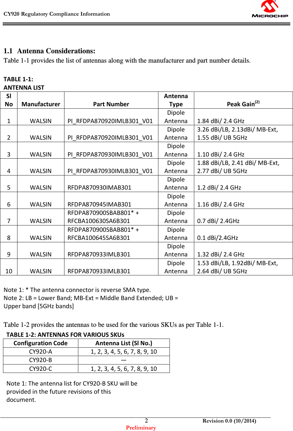  CY920 Regulatory Compliance Information    Revision 0.0 (10/2014) Preliminary  2 1.1 Antenna Considerations: Table 1-1 provides the list of antennas along with the manufacturer and part number details.  TABLE 1-1: ANTENNA LIST    Sl No  Manufacturer  Part Number Antenna Type  Peak Gain(2) 1  WALSIN  PI_RFDPA870920IMLB301_V01 Dipole Antenna  1.84 dBi/ 2.4 GHz 2  WALSIN  PI_RFDPA870920IMLB301_V01 Dipole Antenna 3.26 dBi/LB, 2.13dBi/ MB-Ext, 1.55 dBi/ UB 5GHz  3  WALSIN  PI_RFDPA870930IMLB301_V01 Dipole Antenna  1.10 dBi/ 2.4 GHz 4  WALSIN  PI_RFDPA870930IMLB301_V01 Dipole Antenna 1.88 dBi/LB, 2.41 dBi/ MB-Ext, 2.77 dBi/ UB 5GHz  5  WALSIN  RFDPA870930IMAB301  Dipole Antenna  1.2 dBi/ 2.4 GHz 6  WALSIN  RFDPA870945IMAB301  Dipole Antenna  1.16 dBi/ 2.4 GHz 7  WALSIN RFDPA870900SBAB801* + RFCBA100630SA6B301 Dipole Antenna  0.7 dBi/ 2.4GHz 8  WALSIN RFDPA870900SBAB801* + RFCBA100645SA6B301 Dipole Antenna  0.1 dBi/2.4GHz 9  WALSIN  RFDPA870933IMLB301 Dipole Antenna  1.32 dBi/ 2.4 GHz 10  WALSIN  RFDPA870933IMLB301 Dipole Antenna 1.53 dBi/LB, 1.92dBi/ MB-Ext, 2.64 dBi/ UB 5GHz       Note 1: * The antenna connector is reverse SMA type.   Note 2: LB = Lower Band; MB-Ext = Middle Band Extended; UB = Upper band [5GHz bands]   Table 1-2 provides the antennas to be used for the various SKUs as per Table 1-1. TABLE 1-2: ANTENNAS FOR VARIOUS SKUs Configuration Code Antenna List (Sl No.) CY920-A 1, 2, 3, 4, 5, 6, 7, 8, 9, 10 CY920-B — CY920-C 1, 2, 3, 4, 5, 6, 7, 8, 9, 10   Note 1: The antenna list for CY920-B SKU will be  provided in the future revisions of this document.    