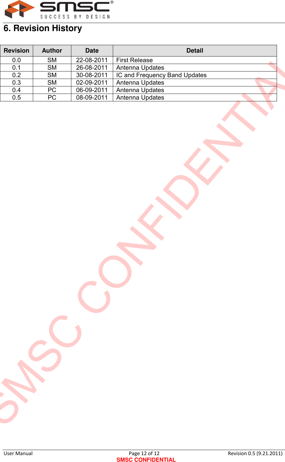      User Manual                                      Page 12 of 12 SMSC CONFIDENTIAL Revision 0.5 (9.21.2011)  6. Revision History                             Revision Author Date Detail 0.0 SM 22-08-2011 First Release 0.1 SM 26-08-2011 Antenna Updates 0.2 SM 30-08-2011 IC and Frequency Band Updates 0.3 SM 02-09-2011 Antenna Updates 0.4 PC 06-09-2011 Antenna Updates 0.5 PC 08-09-2011 Antenna Updates SMSC CONFIDENTIAL