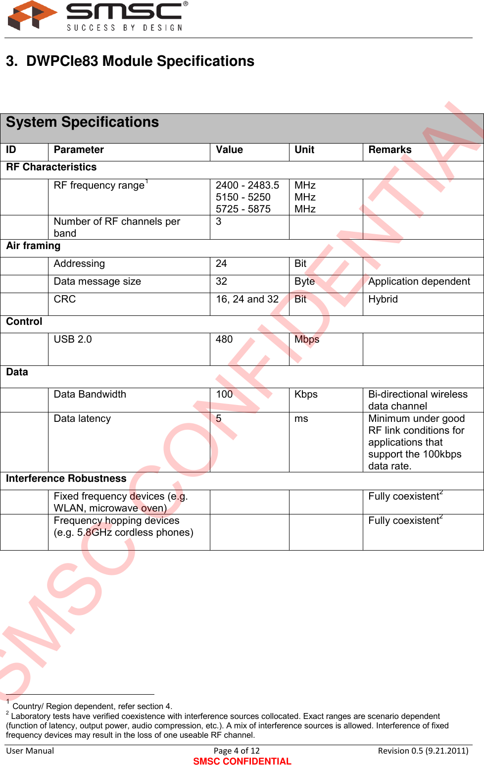      User Manual                                      Page 4 of 12 SMSC CONFIDENTIAL Revision 0.5 (9.21.2011)  3.  DWPCIe83 Module Specifications  System Specifications ID  Parameter  Value  Unit  Remarks  RF Characteristics   RF frequency range1 2400 - 2483.5 5150 - 5250  5725 - 5875 MHz  MHz MHz   Number of RF channels per band 3   Air framing   Addressing  24 Bit    Data message size  32  Byte  Application dependent  CRC  16, 24 and 32  Bit  Hybrid  Control   USB 2.0 480  Mbps  Data  Data Bandwidth  100 Kbps  Bi-directional wireless data channel   Data latency  5 ms  Minimum under good RF link conditions for applications that support the 100kbps data rate. Interference Robustness   Fixed frequency devices (e.g. WLAN, microwave oven)    Fully coexistent2   Frequency hopping devices  (e.g. 5.8GHz cordless phones)     Fully coexistent2                                                  1 Country/ Region dependent, refer section 4. 2 Laboratory tests have verified coexistence with interference sources collocated. Exact ranges are scenario dependent (function of latency, output power, audio compression, etc.). A mix of interference sources is allowed. Interference of fixed frequency devices may result in the loss of one useable RF channel. SMSC CONFIDENTIAL