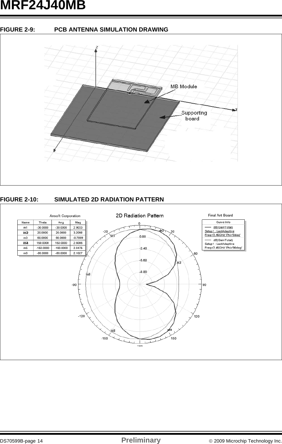 MRF24J40MBDS70599B-page 14 Preliminary © 2009 Microchip Technology Inc.FIGURE 2-9: PCB ANTENNA SIMULATION DRAWINGFIGURE 2-10: SIMULATED 2D RADIATION PATTERN