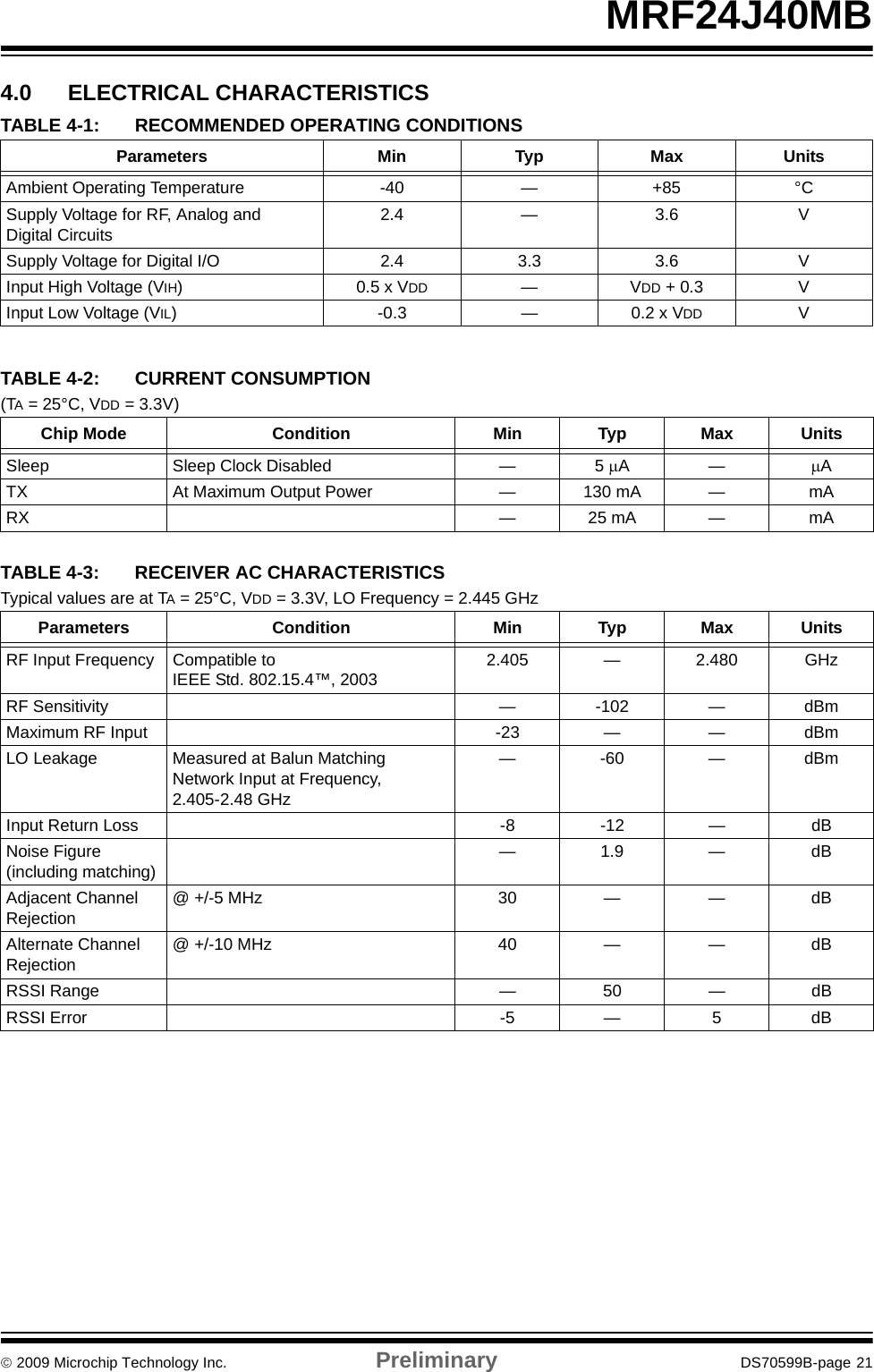 © 2009 Microchip Technology Inc. Preliminary DS70599B-page 21MRF24J40MB4.0 ELECTRICAL CHARACTERISTICS TABLE 4-1: RECOMMENDED OPERATING CONDITIONSParameters Min Typ Max UnitsAmbient Operating Temperature -40 — +85 °CSupply Voltage for RF, Analog and Digital Circuits 2.4 — 3.6 VSupply Voltage for Digital I/O 2.4 3.3 3.6 VInput High Voltage (VIH) 0.5 x VDD —VDD + 0.3 VInput Low Voltage (VIL) -0.3 — 0.2 x VDD VTABLE 4-2: CURRENT CONSUMPTION(TA = 25°C, VDD = 3.3V)Chip Mode Condition Min Typ Max UnitsSleep Sleep Clock Disabled — 5 μA— μATX At Maximum Output Power — 130 mA — mARX — 25 mA — mATABLE 4-3: RECEIVER AC CHARACTERISTICSTypical values are at TA = 25°C, VDD = 3.3V, LO Frequency = 2.445 GHzParameters Condition Min Typ Max UnitsRF Input Frequency Compatible to IEEE Std. 802.15.4™, 2003 2.405 — 2.480 GHzRF Sensitivity — -102 — dBmMaximum RF Input -23 — — dBmLO Leakage Measured at Balun Matching Network Input at Frequency, 2.405-2.48 GHz—-60—dBmInput Return Loss -8 -12 — dBNoise Figure(including matching) —1.9—dBAdjacent Channel Rejection @ +/-5 MHz 30 — — dBAlternate Channel Rejection @ +/-10 MHz 40 — — dBRSSI Range — 50 — dBRSSI Error -5 — 5 dB