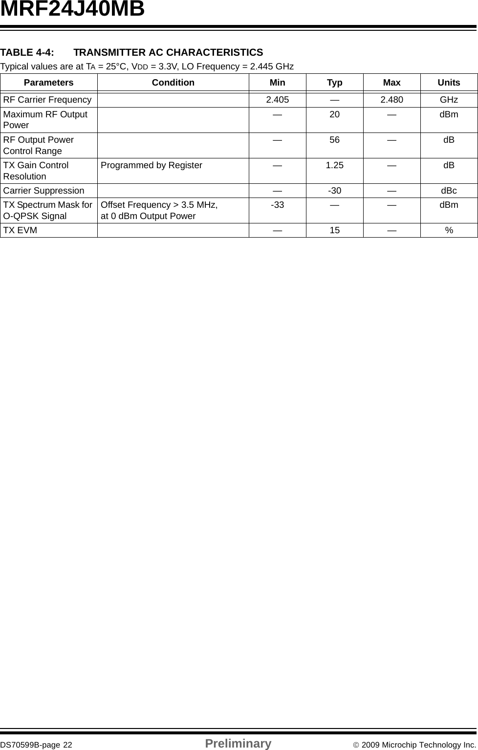 MRF24J40MBDS70599B-page 22 Preliminary © 2009 Microchip Technology Inc.TABLE 4-4: TRANSMITTER AC CHARACTERISTICSTypical values are at TA = 25°C, VDD = 3.3V, LO Frequency = 2.445 GHzParameters Condition Min Typ Max UnitsRF Carrier Frequency 2.405 — 2.480 GHzMaximum RF Output Power —20—dBmRF Output Power Control Range —56—dBTX Gain Control Resolution Programmed by Register — 1.25 — dBCarrier Suppression — -30 — dBcTX Spectrum Mask for O-QPSK Signal Offset Frequency &gt; 3.5 MHz, at 0 dBm Output Power -33 — — dBmTX EVM — 15 — %