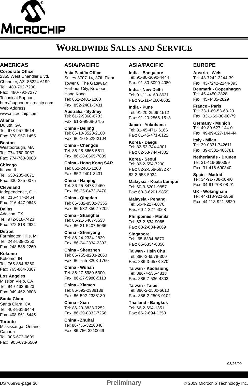 DS70599B-page 30 Preliminary © 2009 Microchip Technology Inc.AMERICASCorporate Office2355 West Chandler Blvd.Chandler, AZ  85224-6199Tel:  480-792-7200  Fax:  480-792-7277Technical Support: http://support.microchip.comWeb Address: www.microchip.comAtlantaDuluth, GA Tel: 678-957-9614 Fax: 678-957-1455BostonWestborough, MA  Tel: 774-760-0087 Fax: 774-760-0088ChicagoItasca, IL  Tel: 630-285-0071 Fax: 630-285-0075ClevelandIndependence, OH Tel: 216-447-0464 Fax: 216-447-0643DallasAddison, TX Tel: 972-818-7423  Fax: 972-818-2924DetroitFarmington Hills, MI Tel: 248-538-2250Fax: 248-538-2260KokomoKokomo, IN Tel: 765-864-8360Fax: 765-864-8387Los AngelesMission Viejo, CA Tel: 949-462-9523  Fax: 949-462-9608Santa ClaraSanta Clara, CA Tel: 408-961-6444Fax: 408-961-6445TorontoMississauga, Ontario, CanadaTel: 905-673-0699  Fax:  905-673-6509ASIA/PACIFICAsia Pacific OfficeSuites 3707-14, 37th FloorTower 6, The GatewayHarbour City, KowloonHong KongTel: 852-2401-1200Fax: 852-2401-3431Australia - SydneyTel: 61-2-9868-6733Fax: 61-2-9868-6755China - BeijingTel: 86-10-8528-2100 Fax: 86-10-8528-2104China - ChengduTel: 86-28-8665-5511Fax: 86-28-8665-7889China - Hong Kong SARTel: 852-2401-1200  Fax: 852-2401-3431China - NanjingTel: 86-25-8473-2460Fax: 86-25-8473-2470China - QingdaoTel: 86-532-8502-7355Fax: 86-532-8502-7205China - ShanghaiTel: 86-21-5407-5533  Fax: 86-21-5407-5066China - ShenyangTel: 86-24-2334-2829Fax: 86-24-2334-2393China - ShenzhenTel: 86-755-8203-2660 Fax: 86-755-8203-1760China - WuhanTel: 86-27-5980-5300Fax: 86-27-5980-5118China - XiamenTel: 86-592-2388138 Fax: 86-592-2388130China - XianTel: 86-29-8833-7252Fax: 86-29-8833-7256China - ZhuhaiTel: 86-756-3210040 Fax: 86-756-3210049ASIA/PACIFICIndia - BangaloreTel: 91-80-3090-4444 Fax: 91-80-3090-4080India - New DelhiTel: 91-11-4160-8631Fax: 91-11-4160-8632India - PuneTel: 91-20-2566-1512Fax: 91-20-2566-1513Japan - YokohamaTel: 81-45-471- 6166  Fax: 81-45-471-6122Korea - DaeguTel: 82-53-744-4301Fax: 82-53-744-4302Korea - SeoulTel: 82-2-554-7200Fax: 82-2-558-5932 or 82-2-558-5934Malaysia - Kuala LumpurTel: 60-3-6201-9857Fax: 60-3-6201-9859Malaysia - PenangTel: 60-4-227-8870Fax: 60-4-227-4068Philippines - ManilaTel: 63-2-634-9065Fax: 63-2-634-9069SingaporeTel:  65-6334-8870Fax: 65-6334-8850Taiwan - Hsin ChuTel: 886-3-6578-300Fax: 886-3-6578-370Taiwan - KaohsiungTel: 886-7-536-4818Fax: 886-7-536-4803Taiwan - TaipeiTel: 886-2-2500-6610  Fax: 886-2-2508-0102Thailand - BangkokTel: 66-2-694-1351Fax: 66-2-694-1350EUROPEAustria - WelsTel: 43-7242-2244-39Fax: 43-7242-2244-393Denmark - CopenhagenTel: 45-4450-2828 Fax: 45-4485-2829France - ParisTel: 33-1-69-53-63-20  Fax: 33-1-69-30-90-79Germany - MunichTel: 49-89-627-144-0 Fax: 49-89-627-144-44Italy - Milan Tel: 39-0331-742611  Fax: 39-0331-466781Netherlands - DrunenTel: 31-416-690399 Fax: 31-416-690340Spain - MadridTel: 34-91-708-08-90Fax: 34-91-708-08-91UK - WokinghamTel: 44-118-921-5869Fax: 44-118-921-5820WORLDWIDE SALES AND SERVICE03/26/09