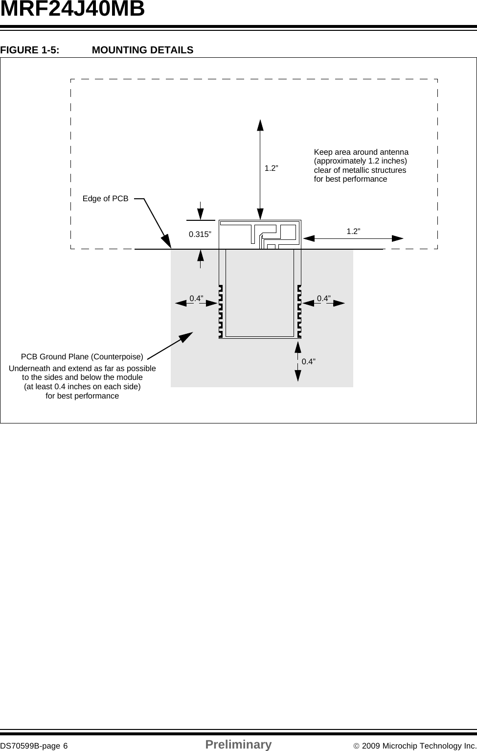 MRF24J40MBDS70599B-page 6 Preliminary © 2009 Microchip Technology Inc.FIGURE 1-5: MOUNTING DETAILS0.315”Edge of PCBKeep area around antenna(approximately 1.2 inches)clear of metallic structuresfor best performancePCB Ground Plane (Counterpoise)Underneath and extend as far as possibleto the sides and below the module(at least 0.4 inches on each side)for best performance0.4”0.4” 0.4”1.2”1.2”