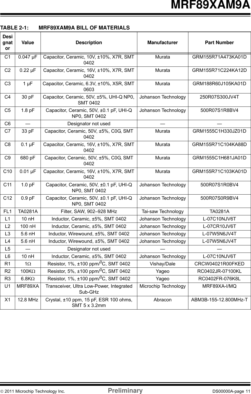 © 2011 Microchip Technology Inc. Preliminary DS00000A-page 11MRF89XAM9ATABLE 2-1: MRF89XAM9A BILL OF MATERIALSDesignator Value Description Manufacturer Part NumberC1 0.047 µF Capacitor, Ceramic, 10V, ±10%, X7R, SMT 0402Murata GRM155R71A473KA01DC2 0.22 µF Capacitor, Ceramic, 16V, ±10%, X7R, SMT 0402Murata GRM155R71C224KA12DC3 1 µF Capacitor, Ceramic, 6.3V, ±10%, X5R, SMT 0603Murata GRM188R60J105KA01DC4 30 pF Capacitor, Ceramic, 50V, ±5%, UHI-Q NP0, SMT 0402Johanson Technology 250R07S300JV4TC5 1.8 pF Capacitor, Ceramic, 50V, ±0.1 pF, UHI-Q NP0, SMT 0402Johanson Technology 500R07S1R8BV4C6 — Designator not used — —C7 33 pF Capacitor, Ceramic, 50V, ±5%, C0G, SMT 0402Murata GRM1555C1H330JZ01DC8 0.1 µF Capacitor, Ceramic, 16V, ±10%, X7R, SMT 0402Murata GRM155R71C104KA88DC9 680 pF Capacitor, Ceramic, 50V, ±5%, C0G, SMT 0402Murata GRM1555C1H681JA01DC10 0.01 µF Capacitor, Ceramic, 16V, ±10%, X7R, SMT 0402Murata GRM155R71C103KA01DC11 1.0 pF Capacitor, Ceramic, 50V, ±0.1 pF, UHI-Q NP0, SMT 0402Johanson Technology 500R07S1R0BV4C12 0.9 pF Capacitor, Ceramic, 50V, ±0.1 pF, UHI-Q NP0, SMT 0402Johanson Technology 500R07S0R9BV4FL1 TA0281A Filter, SAW, 902–928 MHz Tai-saw Technology TA0281AL1 10 nH Inductor, Ceramic, ±5%, SMT 0402 Johanson Technology L-07C10NJV6TL2 100 nH Inductor, Ceramic, ±5%, SMT 0402 Johanson Technology L-07CR10JV6TL3 5.6 nH Inductor, Wirewound, ±5%, SMT 0402 Johanson Technology L-07W5N6JV4TL4 5.6 nH Inductor, Wirewound, ±5%, SMT 0402 Johanson Technology L-07W5N6JV4TL5 — Designator not used — —L6 10 nH Inductor, Ceramic, ±5%, SMT 0402 Johanson Technology L-07C10NJV6TR1 1ΩResistor, 1%, ±100 ppm/0C, SMT 0402 Vishay/Dale CRCW04021R00FKEDR2 100KΩResistor, 5%, ±100 ppm/0C, SMT 0402 Yageo RC0402JR-07100KLR3 6.8KΩResistor, 1%, ±100 ppm/0C, SMT 0402 Yageo RC0402FR-076K8LU1 MRF89XA Transceiver, Ultra Low-Power, Integrated Sub-GHzMicrochip Technology MRF89XA-I/MQX1 12.8 MHz Crystal, ±10 ppm, 15 pF, ESR 100 ohms, SMT 5 x 3.2mmAbracon ABM3B-155-12.800MHz-T