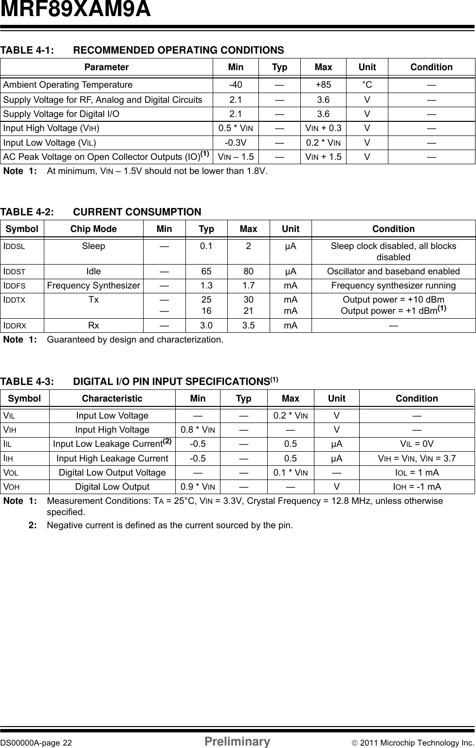 MRF89XAM9ADS00000A-page 22 Preliminary © 2011 Microchip Technology Inc.TABLE 4-1: RECOMMENDED OPERATING CONDITIONSTABLE 4-2: CURRENT CONSUMPTIONTABLE 4-3: DIGITAL I/O PIN INPUT SPECIFICATIONS(1)Parameter Min Typ Max Unit ConditionAmbient Operating Temperature -40 — +85 °C —Supply Voltage for RF, Analog and Digital Circuits 2.1 — 3.6 V —Supply Voltage for Digital I/O 2.1 — 3.6 V —Input High Voltage (VIH) 0.5 * VIN —VIN + 0.3 V —Input Low Voltage (VIL) -0.3V — 0.2 * VIN V—AC Peak Voltage on Open Collector Outputs (IO)(1) VIN – 1.5 — VIN + 1.5 V —Note 1: At minimum, VIN – 1.5V should not be lower than 1.8V.Symbol Chip Mode Min Typ Max Unit ConditionIDDSL Sleep — 0.1 2 µA Sleep clock disabled, all blocks disabledIDDST Idle — 65 80 µA Oscillator and baseband enabledIDDFS Frequency Synthesizer — 1.3 1.7 mA Frequency synthesizer runningIDDTX Tx ——25163021mAmAOutput power = +10 dBmOutput power = +1 dBm(1)IDDRX Rx — 3.0 3.5 mA —Note 1: Guaranteed by design and characterization.Symbol Characteristic Min Typ Max Unit ConditionVIL Input Low Voltage — — 0.2 * VIN V—VIH Input High Voltage 0.8 * VIN ——V —IIL Input Low Leakage Current(2) -0.5 — 0.5 µA VIL = 0VIIH Input High Leakage Current -0.5 — 0.5 µA VIH = VIN, VIN = 3.7VOL Digital Low Output Voltage — — 0.1 * VIN —IOL = 1 mAVOH Digital Low Output 0.9 * VIN ——V IOH = -1 mANote 1: Measurement Conditions: TA = 25°C, VIN = 3.3V, Crystal Frequency = 12.8 MHz, unless otherwise specified.2: Negative current is defined as the current sourced by the pin.