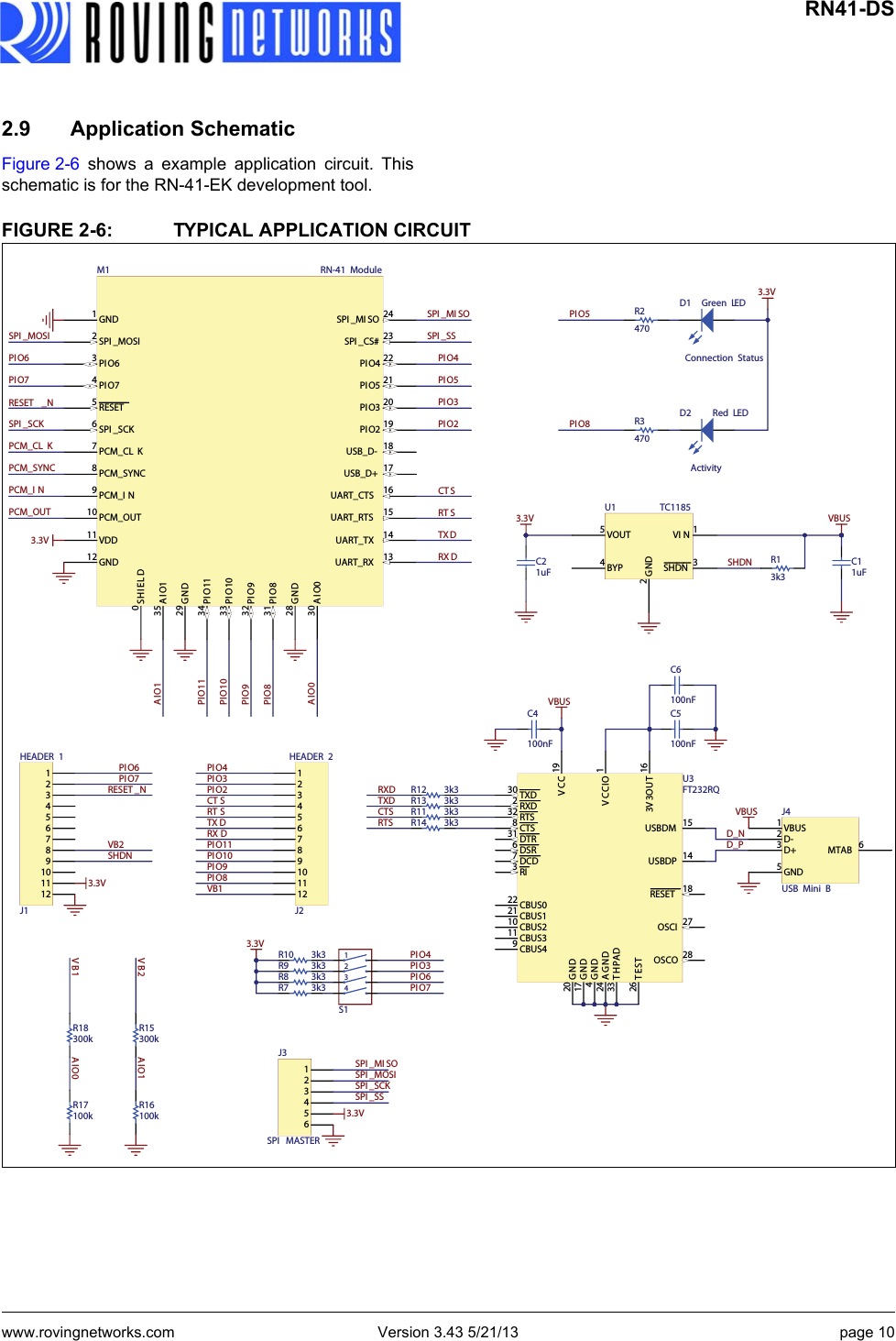 www.rovingnetworks.com Version 3.43 5/21/13 page 10 RN41-DS2.9 Application SchematicFigure 2-6 shows a example application circuit. Thisschematic is for the RN-41-EK development tool.FIGURE 2-6: TYPICAL APPLICATION CIRCUITTX DRX DGND1SPI _MOSI2PI O63PI O74RESET5SPI _SCK6PCM_CL K7PCM_SYNC8PCM_I N9PCM_OUT10VDD11GND12 UART_RX 13UART_TX 14UART_RTS 15UART_CTS 16USB_D+ 17USB_D- 18PI O2 19PI O3 20PI O5 21PI O4 22SPI _CS# 23SPI _MI SO 24GND28GND29AIO030PIO831PIO932PIO1033PIO1134AIO135SHIELD0M1 RN-41 ModuleSPI _MI SOSPI _MOSISPI _SCKSPI _SSRT SCT SRESET _NPI O6PI O7PI O4PI O5PI O3PI O2AIO1AIO0PIO11PIO10PIO9PIO8123456J3SPI  MASTERSPI _MI SOSPI _MOSISPI _SCKSPI _SS3.3V3.3VPCM_CL KPCM_SYNCPCM_OUTPCM_I N100kR17300kR18100kR16300kR15VB1VB2AIO0AIO1123456789101112J1HEADER 1123456789101112J2HEADER 2PI O6PI O7RESET _NRX DTX DRT SCT SPI O4PI O3PI O2PIO11PIO10PI O9PI O83.3V VB1VB2SHDND_ND_PTXDRXDRTSCTSVBUSRESET 183V 3OU T 16USBDP 14USBDM 15GND17CBUS210 CBUS121VCCIO1CBUS311CBUS49CBUS022GND20RI3DCD7DSR6DTR31 CTS8RTS32 RXD2TXD30VCC 19OSCI 27OSCO 28AGND24TEST26GND4THPAD33FT232RQU3100nFC6100nFC5100nFC4GND5D+3D-2VBUS1MTAB 6USB Mini BJ43k3R123k3R133k3R113k3R14VBUS3.3V VBUSVI N 1GND2SHDN 3BYP4VOUT5U1 TC11851uFC21uFC1SHDN3k3R11234S13k3R103k3R93k3R83k3R73.3VPI O4PI O3PI O6PI O7Red LEDD2ActivityPI O53.3VPI O8Green LEDD1Connection Status470R2470R3