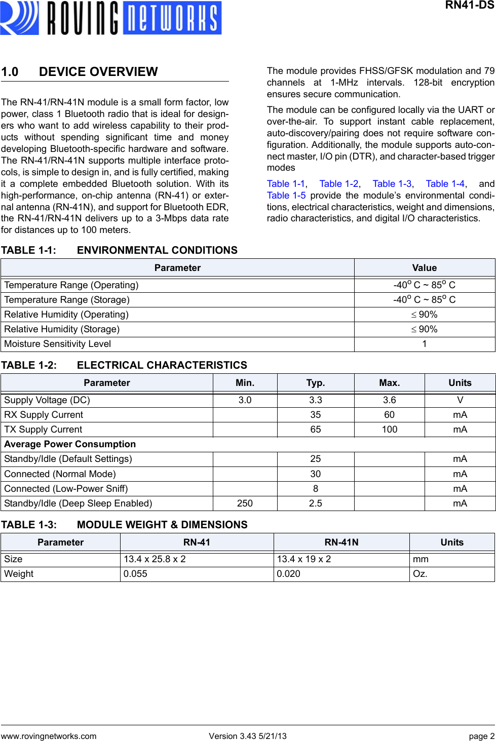 www.rovingnetworks.com Version 3.43 5/21/13 page 2 RN41-DS1.0 DEVICE OVERVIEWThe RN-41/RN-41N module is a small form factor, lowpower, class 1 Bluetooth radio that is ideal for design-ers who want to add wireless capability to their prod-ucts without spending significant time and moneydeveloping Bluetooth-specific hardware and software.The RN-41/RN-41N supports multiple interface proto-cols, is simple to design in, and is fully certified, makingit a complete embedded Bluetooth solution. With itshigh-performance, on-chip antenna (RN-41) or exter-nal antenna (RN-41N), and support for Bluetooth EDR,the RN-41/RN-41N delivers up to a 3-Mbps data ratefor distances up to 100 meters.The module provides FHSS/GFSK modulation and 79channels at 1-MHz intervals. 128-bit encryptionensures secure communication.The module can be configured locally via the UART orover-the-air. To support instant cable replacement,auto-discovery/pairing does not require software con-figuration. Additionally, the module supports auto-con-nect master, I/O pin (DTR), and character-based triggermodesTable 1-1 ,  Ta b l e 1 - 2 ,  Table 1-3,  Table 1-4, andTable 1- 5  provide the module’s environmental condi-tions, electrical characteristics, weight and dimensions,radio characteristics, and digital I/O characteristics.TABLE 1-1: ENVIRONMENTAL CONDITIONSParameter ValueTemperature Range (Operating) -40o C ~ 85o CTemperature Range (Storage) -40o C ~ 85o CRelative Humidity (Operating) ≤ 90%Relative Humidity (Storage) ≤ 90%Moisture Sensitivity Level 1TABLE 1-2: ELECTRICAL CHARACTERISTICSParameter Min. Typ. Max. UnitsSupply Voltage (DC) 3.0 3.3 3.6 VRX Supply Current 35 60 mATX Supply Current 65 100 mAAverage Power ConsumptionStandby/Idle (Default Settings) 25 mAConnected (Normal Mode) 30 mAConnected (Low-Power Sniff) 8 mAStandby/Idle (Deep Sleep Enabled) 250 2.5 mATABLE 1-3: MODULE WEIGHT &amp; DIMENSIONSParameter RN-41 RN-41N UnitsSize 13.4 x 25.8 x 2  13.4 x 19 x 2 mmWeight 0.055 0.020 Oz.