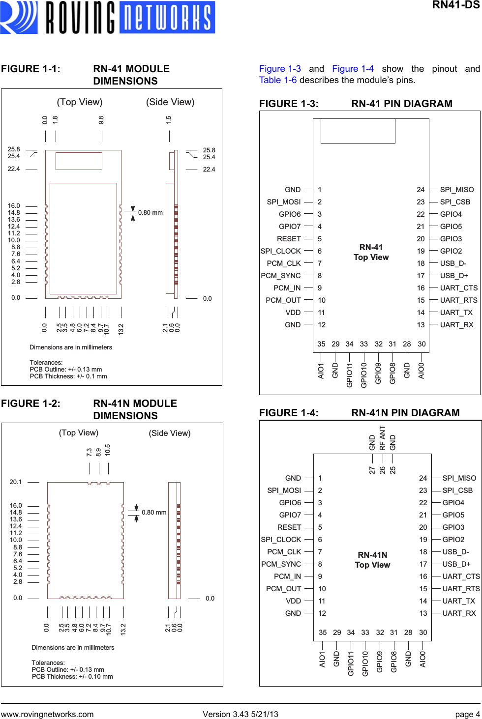 www.rovingnetworks.com Version 3.43 5/21/13 page 4 RN41-DSFIGURE 1-1: RN-41 MODULE DIMENSIONSFIGURE 1-2: RN-41N MODULE DIMENSIONSFigure 1-3 and Figure 1-4 show the pinout andTable 1- 6  describes the module’s pins.FIGURE 1-3: RN-41 PIN DIAGRAMFIGURE 1-4: RN-41N PIN DIAGRAMPP3&amp;%2XWOLQHPP3&amp;%7KLFNQHVVPP7ROHUDQFHV&apos;LPHQVLRQVDUHLQPLOOLPHWHUV7RS9LHZ 6LGH9LHZPP3&amp;%2XWOLQHPP3&amp;%7KLFNQHVVPP7ROHUDQFHV7RS9LHZ&apos;LPHQVLRQVDUHLQPLOOLPHWHUV6LGH9LHZGNDSPI_MOSIGPIO6GPIO7RESETSPI_CLOCKPCM_CLKPCM_SYNCPCM_INPCM_OUTVDDGNDSPI_MISOSPI_CSBGPIO4GPIO5GPIO3GPIO2USB_D-USB_D+UART_CTSUART_RTSUART_TXUART_RX123456789101112242322212019181716151413AIO1GNDGPIO11GPIO10GPIO9GPIO8GNDAIO035 29 34 33 32 31 28 30RN-41Top ViewGNDSPI_MOSIGPIO6GPIO7RESETSPI_CLOCKPCM_CLKPCM_SYNCPCM_INPCM_OUTVDDGNDSPI_MISOSPI_CSBGPIO4GPIO5GPIO3GPIO2USB_D-USB_D+UART_CTSUART_RTSUART_TXUART_RX123456789101112242322212019181716151413AIO1GNDGPIO11GPIO10GPIO9GPIO8GNDAIO035 29 34 33 32 31 28 30RN-41NTop ViewGNDRF ANTGND272625