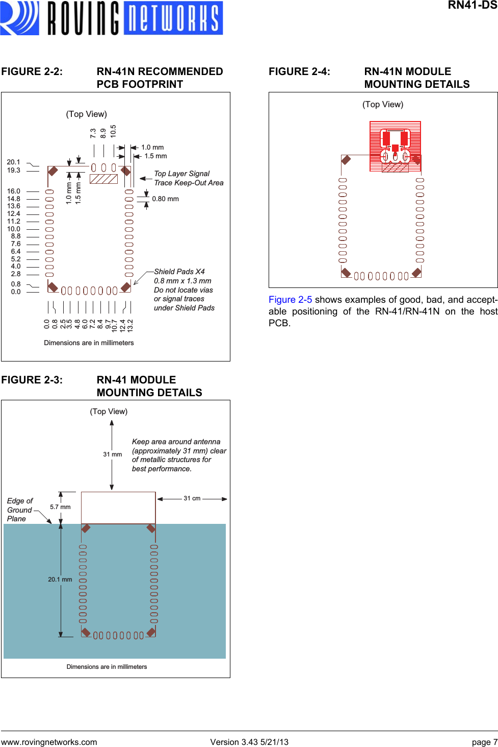 www.rovingnetworks.com Version 3.43 5/21/13 page 7 RN41-DSFIGURE 2-2: RN-41N RECOMMENDED PCB FOOTPRINTFIGURE 2-3: RN-41 MODULE MOUNTING DETAILSFIGURE 2-4: RN-41N MODULE MOUNTING DETAILSFigure 2-5 shows examples of good, bad, and accept-able positioning of the RN-41/RN-41N on the hostPCB.PPPPPPPPPP&apos;LPHQVLRQVDUHLQPLOOLPHWHUV7RS9LHZTop Layer SignalTrace Keep-Out AreaShield Pads X40.8 mm x 1.3 mmDo not locate viasor signal traces under Shield PadsEdge of GroundPlaneKeep area around antenna(approximately 31 mm) clearof metallic structures forbest performance.PPPP7RS9LHZ&apos;LPHQVLRQVDUHLQPLOOLPHWHUVPPFP7RS9LHZ