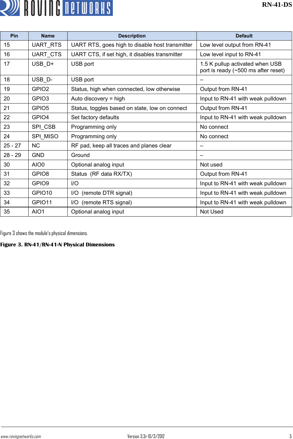 www.rovingnetworks.com Version 3.3r 10/3/2012  5 RN-41-DSPin  Name  Description  Default 15  UART_RTS  UART RTS, goes high to disable host transmitter Low level output from RN-41 16  UART_CTS  UART CTS, if set high, it disables transmitter  Low level input to RN-41 17  USB_D+  USB port  1.5 K pullup activated when USB port is ready (~500 ms after reset) 18 USB_D- USB port  – 19  GPIO2  Status, high when connected, low otherwise  Output from RN-41 20  GPIO3  Auto discovery = high  Input to RN-41 with weak pulldown21  GPIO5  Status, toggles based on state, low on connect  Output from RN-41 22  GPIO4  Set factory defaults  Input to RN-41 with weak pulldown23 SPI_CSB Programming only  No connect 24 SPI_MISO Programming only  No connect 25 - 27  NC  RF pad, keep all traces and planes clear  – 28 - 29  GND  Ground  – 30  AIO0  Optional analog input   Not used 31  GPIO8  Status  (RF data RX/TX)  Output from RN-41 32  GPIO9  I/O  Input to RN-41 with weak pulldown33  GPIO10  I/O  (remote DTR signal)  Input to RN-41 with weak pulldown34  GPIO11  I/O  (remote RTS signal)  Input to RN-41 with weak pulldown35  AIO1  Optional analog input   Not Used  Figure 3 shows the module’s physical dimensions.  Figure 3. RN-41/RN-41-N Physical Dimensions 