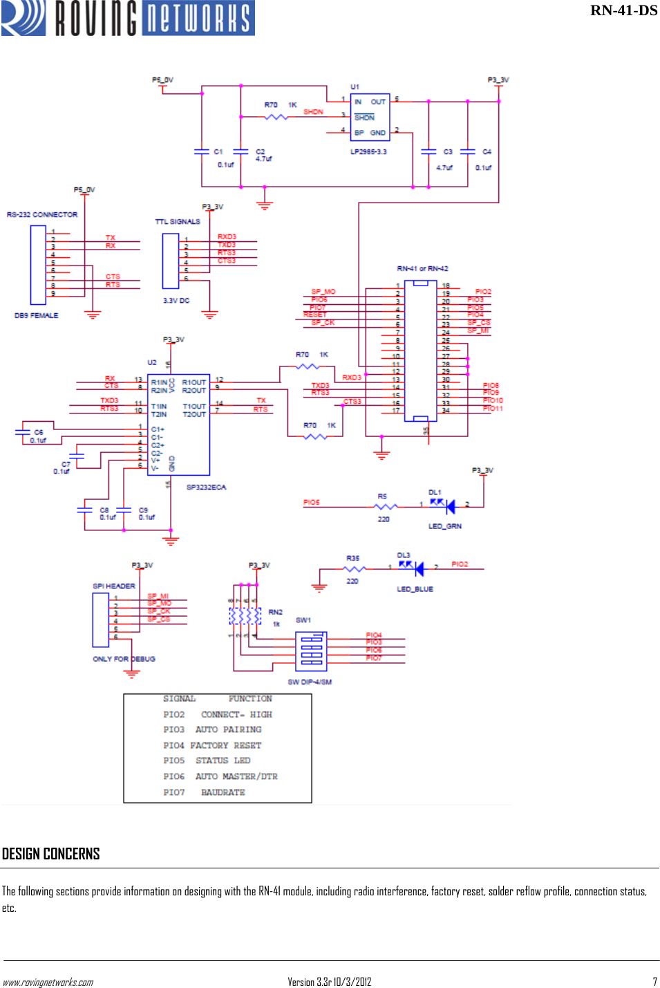 www.rovingnetworks.com Version 3.3r 10/3/2012  7 RN-41-DSDESIGN CONCERNSThe following sections provide information on designing with the RN-41 module, including radio interference, factory reset, solder reflow profile, connection status, etc. 