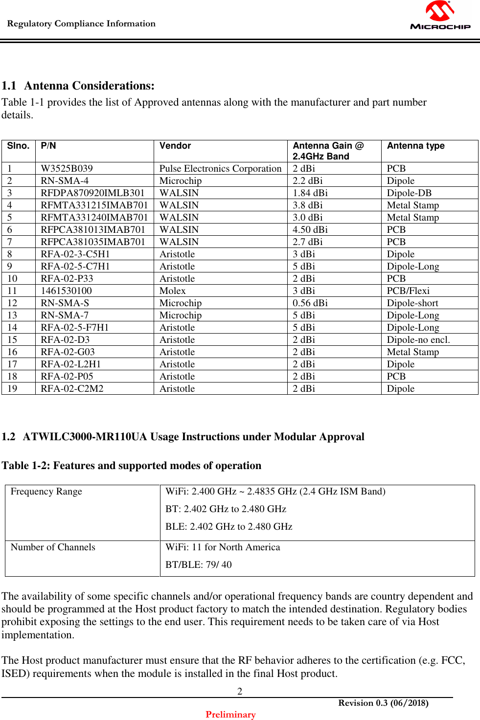  Regulatory Compliance Information    Revision 0.3 (06/2018) Preliminary  2 1.1 Antenna Considerations: Table 1-1 provides the list of Approved antennas along with the manufacturer and part number details.  Slno.  P/N  Vendor  Antenna Gain @ 2.4GHz Band Antenna type 1 W3525B039 Pulse Electronics Corporation 2 dBi PCB 2 RN-SMA-4 Microchip 2.2 dBi Dipole 3 RFDPA870920IMLB301 WALSIN 1.84 dBi Dipole-DB 4 RFMTA331215IMAB701 WALSIN 3.8 dBi Metal Stamp 5 RFMTA331240IMAB701 WALSIN 3.0 dBi Metal Stamp 6 RFPCA381013IMAB701 WALSIN 4.50 dBi PCB 7 RFPCA381035IMAB701 WALSIN 2.7 dBi PCB 8 RFA-02-3-C5H1 Aristotle 3 dBi Dipole 9 RFA-02-5-C7H1 Aristotle 5 dBi  Dipole-Long 10 RFA-02-P33 Aristotle 2 dBi PCB 11 1461530100 Molex 3 dBi PCB/Flexi 12 RN-SMA-S Microchip 0.56 dBi Dipole-short 13 RN-SMA-7 Microchip 5 dBi Dipole-Long 14 RFA-02-5-F7H1 Aristotle 5 dBi Dipole-Long 15 RFA-02-D3 Aristotle 2 dBi Dipole-no encl. 16 RFA-02-G03 Aristotle 2 dBi Metal Stamp 17 RFA-02-L2H1 Aristotle 2 dBi Dipole 18 RFA-02-P05 Aristotle 2 dBi PCB 19 RFA-02-C2M2 Aristotle 2 dBi Dipole   1.2 ATWILC3000-MR110UA Usage Instructions under Modular Approval  Table 1-2: Features and supported modes of operation  Frequency Range   WiFi: 2.400 GHz ~ 2.4835 GHz (2.4 GHz ISM Band) BT: 2.402 GHz to 2.480 GHz BLE: 2.402 GHz to 2.480 GHz Number of Channels  WiFi: 11 for North America BT/BLE: 79/ 40  The availability of some specific channels and/or operational frequency bands are country dependent and should be programmed at the Host product factory to match the intended destination. Regulatory bodies prohibit exposing the settings to the end user. This requirement needs to be taken care of via Host implementation.  The Host product manufacturer must ensure that the RF behavior adheres to the certification (e.g. FCC, ISED) requirements when the module is installed in the final Host product.  