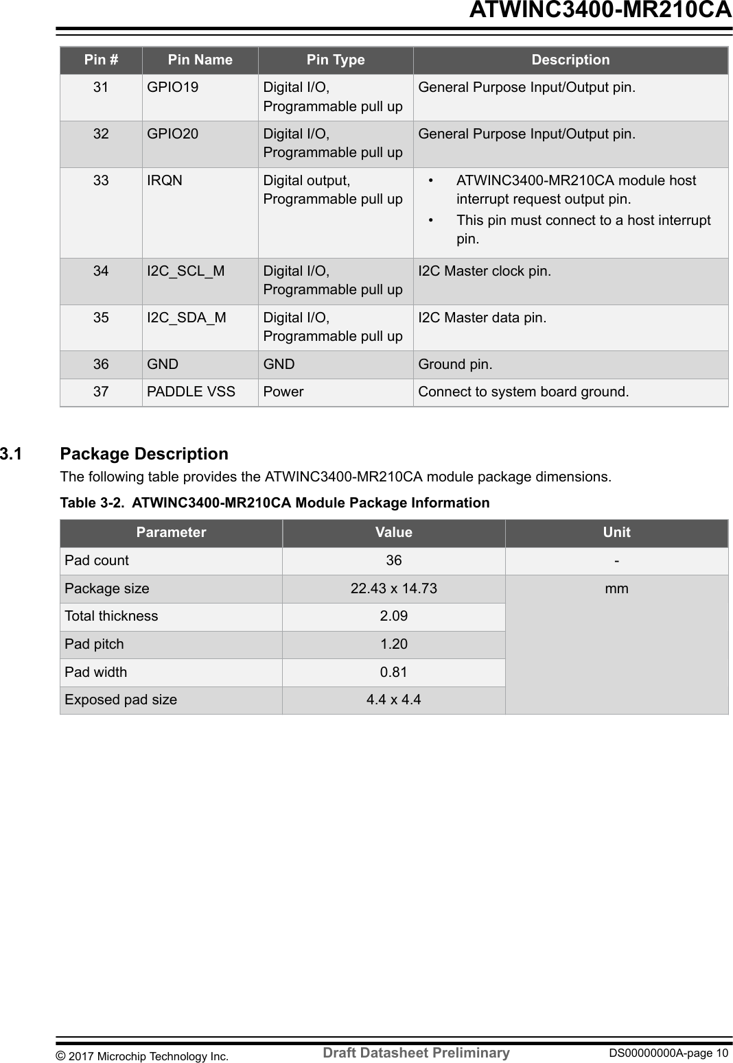 Pin # Pin Name Pin Type Description31 GPIO19 Digital I/O,Programmable pull upGeneral Purpose Input/Output pin.32 GPIO20 Digital I/O,Programmable pull upGeneral Purpose Input/Output pin.33 IRQN Digital output,Programmable pull up• ATWINC3400-MR210CA module hostinterrupt request output pin.• This pin must connect to a host interruptpin.34 I2C_SCL_M Digital I/O,Programmable pull upI2C Master clock pin.35 I2C_SDA_M Digital I/O,Programmable pull upI2C Master data pin.36 GND GND Ground pin.37 PADDLE VSS Power Connect to system board ground.3.1  Package DescriptionThe following table provides the ATWINC3400-MR210CA module package dimensions.Table 3-2. ATWINC3400-MR210CA Module Package InformationParameter Value UnitPad count 36 -Package size 22.43 x 14.73 mmTotal thickness 2.09Pad pitch 1.20Pad width 0.81Exposed pad size 4.4 x 4.4 ATWINC3400-MR210CA© 2017 Microchip Technology Inc.  Draft Datasheet Preliminary DS00000000A-page 10