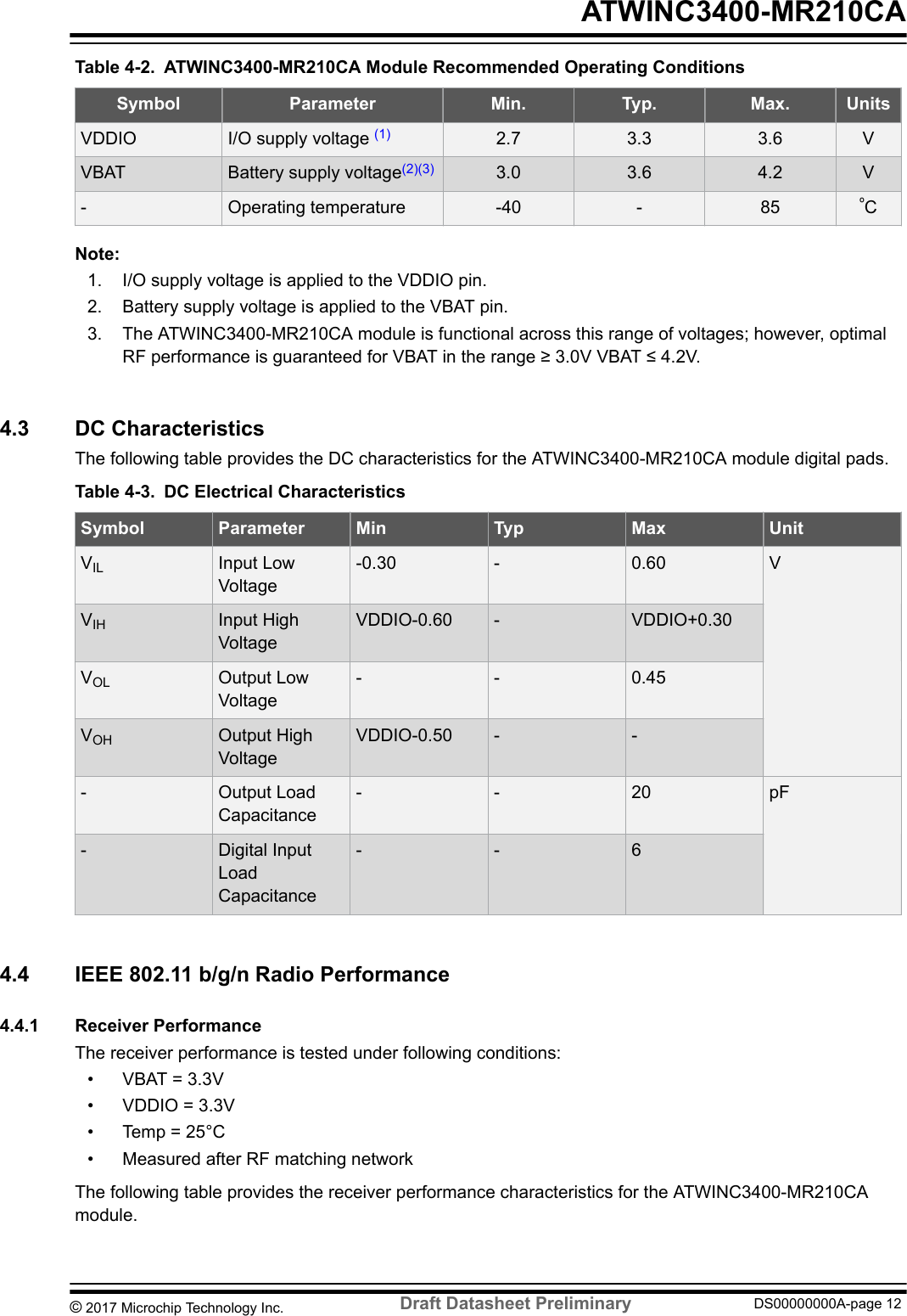 Table 4-2. ATWINC3400-MR210CA Module Recommended Operating ConditionsSymbol Parameter Min. Typ. Max. UnitsVDDIO I/O supply voltage (1) 2.7 3.3 3.6 VVBAT Battery supply voltage(2)(3) 3.0 3.6 4.2 V- Operating temperature -40 - 85 ºCNote: 1. I/O supply voltage is applied to the VDDIO pin.2. Battery supply voltage is applied to the VBAT pin.3. The ATWINC3400-MR210CA module is functional across this range of voltages; however, optimalRF performance is guaranteed for VBAT in the range ≥ 3.0V VBAT ≤ 4.2V.4.3  DC CharacteristicsThe following table provides the DC characteristics for the ATWINC3400-MR210CA module digital pads.Table 4-3. DC Electrical CharacteristicsSymbol Parameter Min Typ Max UnitVIL Input LowVoltage-0.30 - 0.60 VVIH Input HighVoltageVDDIO-0.60 - VDDIO+0.30VOL Output LowVoltage- - 0.45VOH Output HighVoltageVDDIO-0.50 - -- Output LoadCapacitance- - 20 pF- Digital InputLoadCapacitance- - 64.4  IEEE 802.11 b/g/n Radio Performance4.4.1  Receiver PerformanceThe receiver performance is tested under following conditions:• VBAT = 3.3V• VDDIO = 3.3V• Temp = 25°C• Measured after RF matching networkThe following table provides the receiver performance characteristics for the ATWINC3400-MR210CAmodule. ATWINC3400-MR210CA© 2017 Microchip Technology Inc.  Draft Datasheet Preliminary DS00000000A-page 12