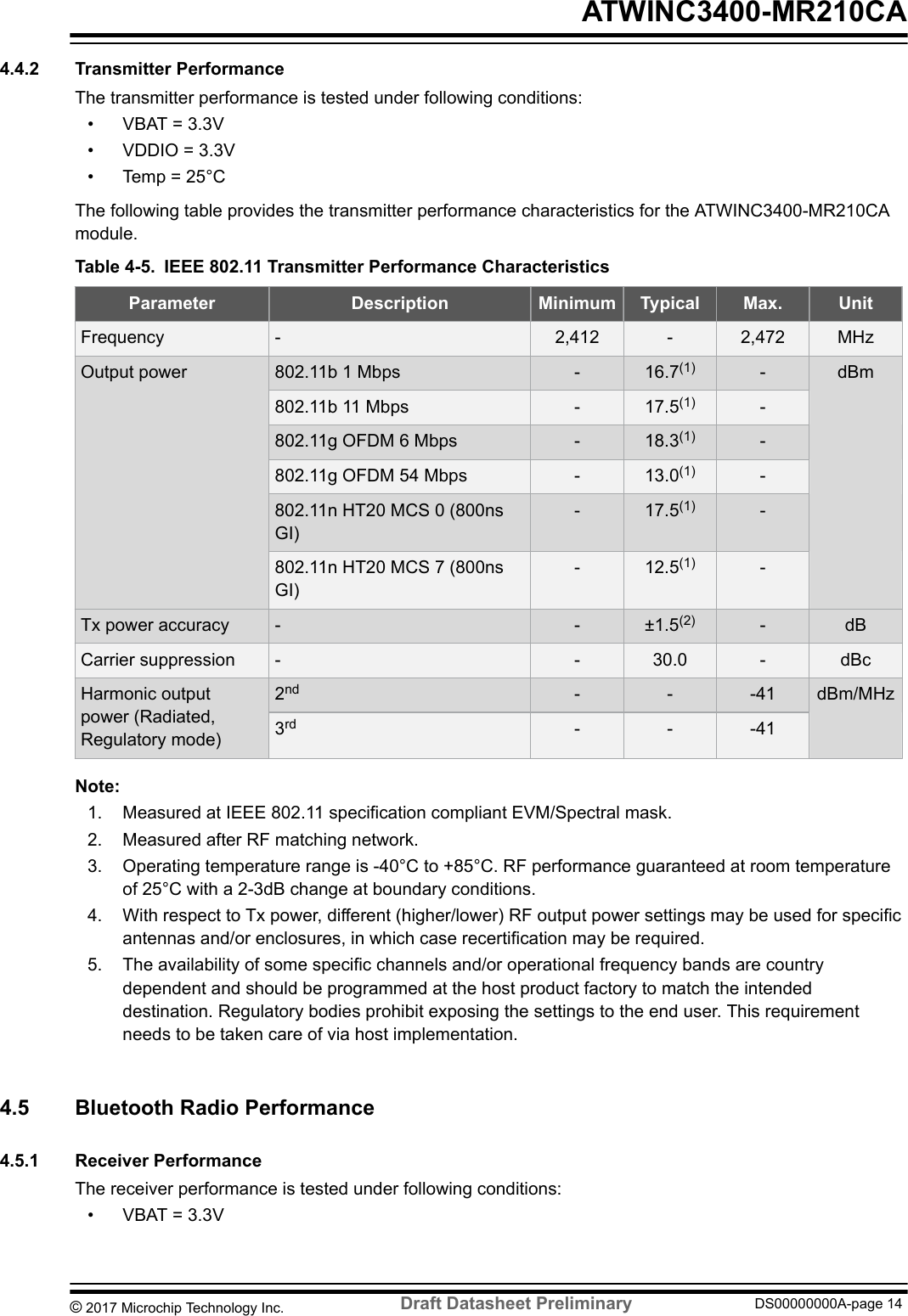 4.4.2  Transmitter PerformanceThe transmitter performance is tested under following conditions:• VBAT = 3.3V• VDDIO = 3.3V• Temp = 25°CThe following table provides the transmitter performance characteristics for the ATWINC3400-MR210CAmodule.Table 4-5. IEEE 802.11 Transmitter Performance CharacteristicsParameter Description Minimum Typical Max. UnitFrequency - 2,412 - 2,472 MHzOutput power 802.11b 1 Mbps - 16.7(1) - dBm802.11b 11 Mbps - 17.5(1) -802.11g OFDM 6 Mbps - 18.3(1) -802.11g OFDM 54 Mbps - 13.0(1) -802.11n HT20 MCS 0 (800nsGI)- 17.5(1) -802.11n HT20 MCS 7 (800nsGI)- 12.5(1) -Tx power accuracy - - ±1.5(2) - dBCarrier suppression - - 30.0 - dBcHarmonic outputpower (Radiated,Regulatory mode)2nd - - -41 dBm/MHz3rd - - -41Note: 1. Measured at IEEE 802.11 specification compliant EVM/Spectral mask.2. Measured after RF matching network.3. Operating temperature range is -40°C to +85°C. RF performance guaranteed at room temperatureof 25°C with a 2-3dB change at boundary conditions.4. With respect to Tx power, different (higher/lower) RF output power settings may be used for specificantennas and/or enclosures, in which case recertification may be required.5. The availability of some specific channels and/or operational frequency bands are countrydependent and should be programmed at the host product factory to match the intendeddestination. Regulatory bodies prohibit exposing the settings to the end user. This requirementneeds to be taken care of via host implementation.4.5  Bluetooth Radio Performance4.5.1  Receiver PerformanceThe receiver performance is tested under following conditions:• VBAT = 3.3V ATWINC3400-MR210CA© 2017 Microchip Technology Inc.  Draft Datasheet Preliminary DS00000000A-page 14