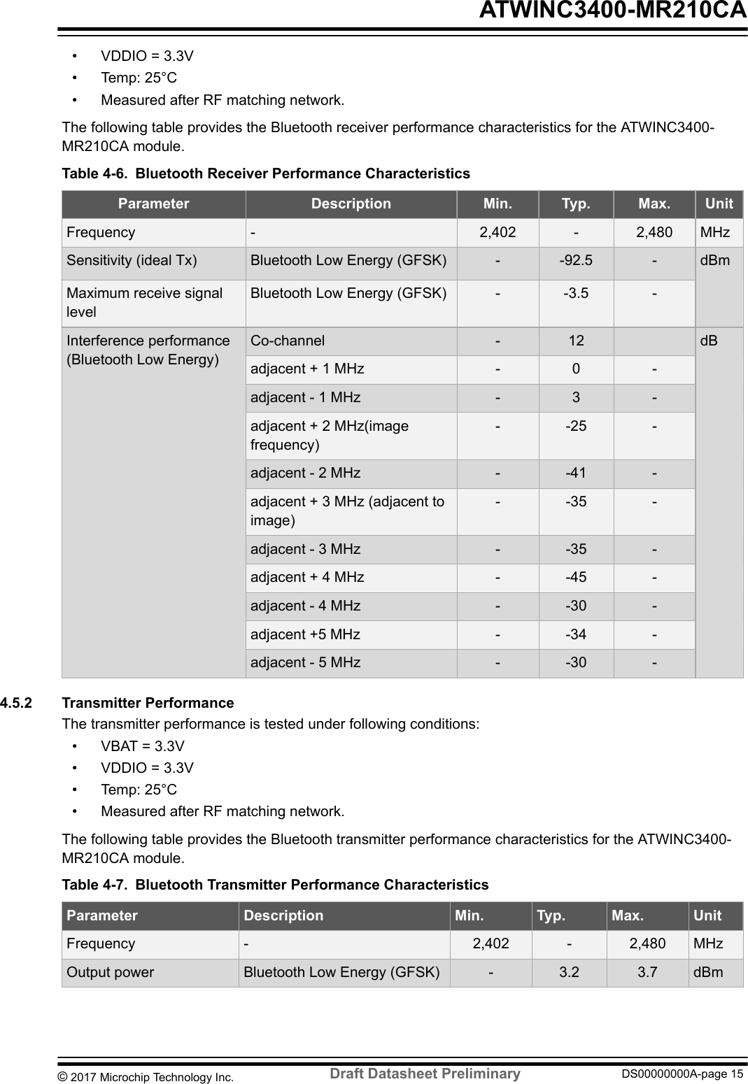 • VDDIO = 3.3V• Temp: 25°C• Measured after RF matching network.The following table provides the Bluetooth receiver performance characteristics for the ATWINC3400-MR210CA module.Table 4-6. Bluetooth Receiver Performance CharacteristicsParameter Description Min. Typ. Max. UnitFrequency - 2,402 - 2,480 MHzSensitivity (ideal Tx) Bluetooth Low Energy (GFSK) - -92.5 - dBmMaximum receive signallevelBluetooth Low Energy (GFSK) - -3.5 -Interference performance(Bluetooth Low Energy)Co-channel - 12 dBadjacent + 1 MHz - 0 -adjacent - 1 MHz - 3 -adjacent + 2 MHz(imagefrequency)- -25 -adjacent - 2 MHz - -41 -adjacent + 3 MHz (adjacent toimage)- -35 -adjacent - 3 MHz - -35 -adjacent + 4 MHz - -45 -adjacent - 4 MHz - -30 -adjacent +5 MHz - -34 -adjacent - 5 MHz - -30 -4.5.2  Transmitter PerformanceThe transmitter performance is tested under following conditions:• VBAT = 3.3V• VDDIO = 3.3V• Temp: 25°C• Measured after RF matching network.The following table provides the Bluetooth transmitter performance characteristics for the ATWINC3400-MR210CA module.Table 4-7. Bluetooth Transmitter Performance CharacteristicsParameter Description Min. Typ. Max. UnitFrequency - 2,402 - 2,480 MHzOutput power Bluetooth Low Energy (GFSK) - 3.2 3.7 dBm ATWINC3400-MR210CA© 2017 Microchip Technology Inc.  Draft Datasheet Preliminary DS00000000A-page 15