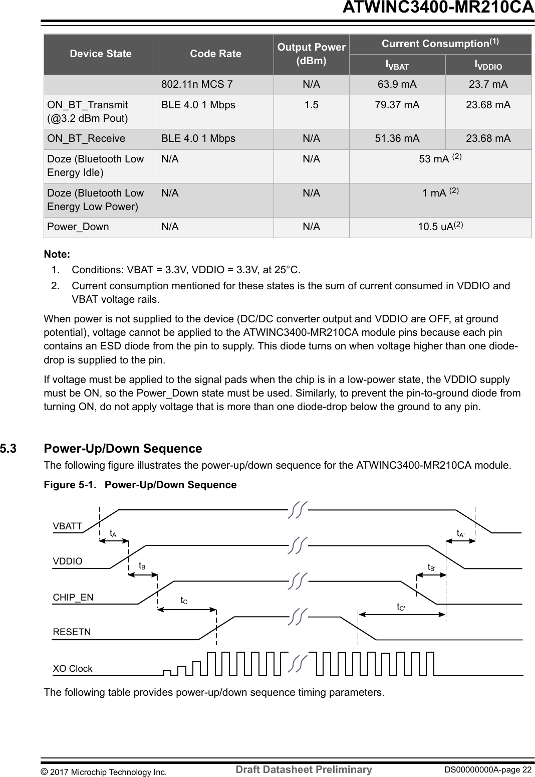 Device State Code Rate Output Power(dBm)Current Consumption(1)IVBAT IVDDIO802.11n MCS 7 N/A 63.9 mA 23.7 mAON_BT_Transmit(@3.2 dBm Pout)BLE 4.0 1 Mbps 1.5 79.37 mA 23.68 mAON_BT_Receive BLE 4.0 1 Mbps N/A 51.36 mA 23.68 mADoze (Bluetooth LowEnergy Idle)N/A N/A 53 mA (2)Doze (Bluetooth LowEnergy Low Power)N/A N/A 1 mA (2)Power_Down N/A N/A 10.5 uA(2)Note: 1. Conditions: VBAT = 3.3V, VDDIO = 3.3V, at 25°C.2. Current consumption mentioned for these states is the sum of current consumed in VDDIO andVBAT voltage rails.When power is not supplied to the device (DC/DC converter output and VDDIO are OFF, at groundpotential), voltage cannot be applied to the ATWINC3400-MR210CA module pins because each pincontains an ESD diode from the pin to supply. This diode turns on when voltage higher than one diode-drop is supplied to the pin.If voltage must be applied to the signal pads when the chip is in a low-power state, the VDDIO supplymust be ON, so the Power_Down state must be used. Similarly, to prevent the pin-to-ground diode fromturning ON, do not apply voltage that is more than one diode-drop below the ground to any pin.5.3  Power-Up/Down SequenceThe following figure illustrates the power-up/down sequence for the ATWINC3400-MR210CA module.Figure 5-1.  Power-Up/Down SequencetCtBtAVBATTVDDIOCHIP_ENRESETNXO ClocktC&apos;tB&apos;tA&apos;The following table provides power-up/down sequence timing parameters. ATWINC3400-MR210CA© 2017 Microchip Technology Inc.  Draft Datasheet Preliminary DS00000000A-page 22