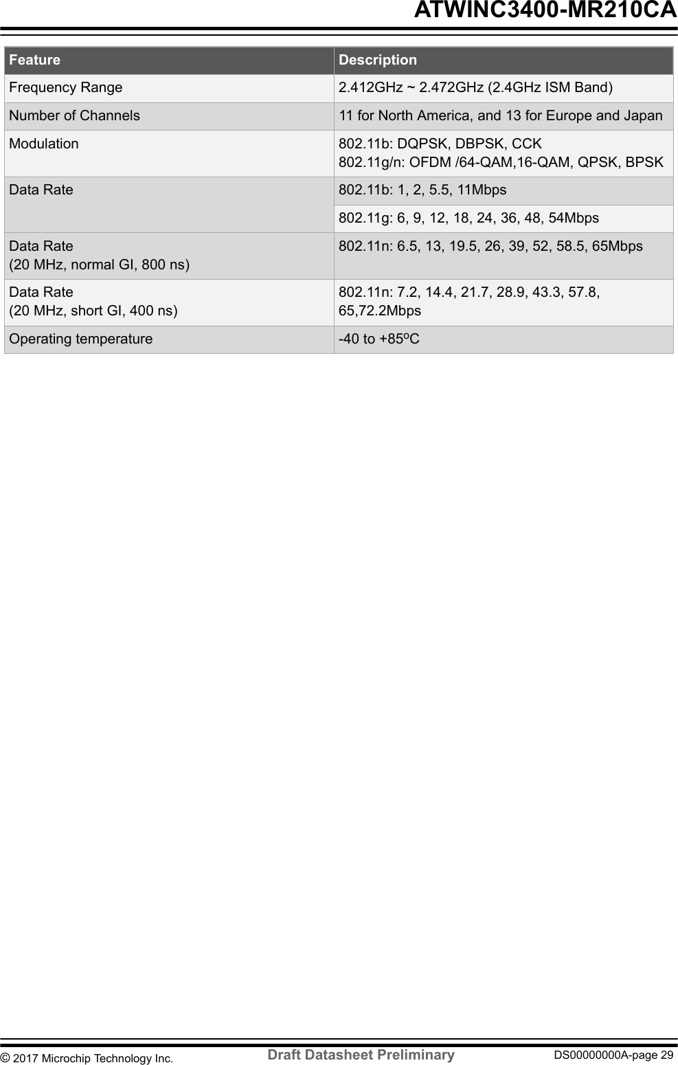 Feature DescriptionFrequency Range 2.412GHz ~ 2.472GHz (2.4GHz ISM Band)Number of Channels 11 for North America, and 13 for Europe and JapanModulation 802.11b: DQPSK, DBPSK, CCK802.11g/n: OFDM /64-QAM,16-QAM, QPSK, BPSKData Rate 802.11b: 1, 2, 5.5, 11Mbps802.11g: 6, 9, 12, 18, 24, 36, 48, 54MbpsData Rate(20 MHz, normal GI, 800 ns)802.11n: 6.5, 13, 19.5, 26, 39, 52, 58.5, 65MbpsData Rate(20 MHz, short GI, 400 ns)802.11n: 7.2, 14.4, 21.7, 28.9, 43.3, 57.8,65,72.2MbpsOperating temperature -40 to +85oC ATWINC3400-MR210CA© 2017 Microchip Technology Inc.  Draft Datasheet Preliminary DS00000000A-page 29