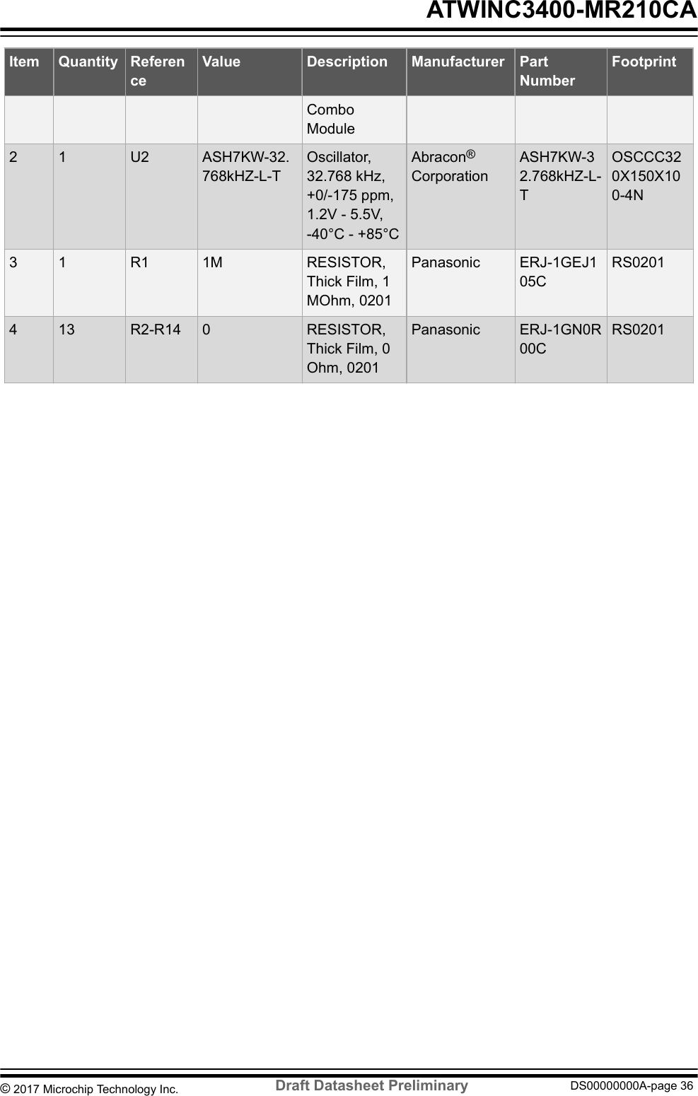 Item Quantity ReferenceValue Description Manufacturer PartNumberFootprintComboModule2 1 U2 ASH7KW-32.768kHZ-L-TOscillator,32.768 kHz,+0/-175 ppm,1.2V - 5.5V,-40°C - +85°CAbracon®CorporationASH7KW-32.768kHZ-L-TOSCCC320X150X100-4N3 1 R1 1M RESISTOR,Thick Film, 1MOhm, 0201Panasonic ERJ-1GEJ105CRS02014 13 R2-R14 0 RESISTOR,Thick Film, 0Ohm, 0201Panasonic ERJ-1GN0R00CRS0201 ATWINC3400-MR210CA© 2017 Microchip Technology Inc.  Draft Datasheet Preliminary DS00000000A-page 36