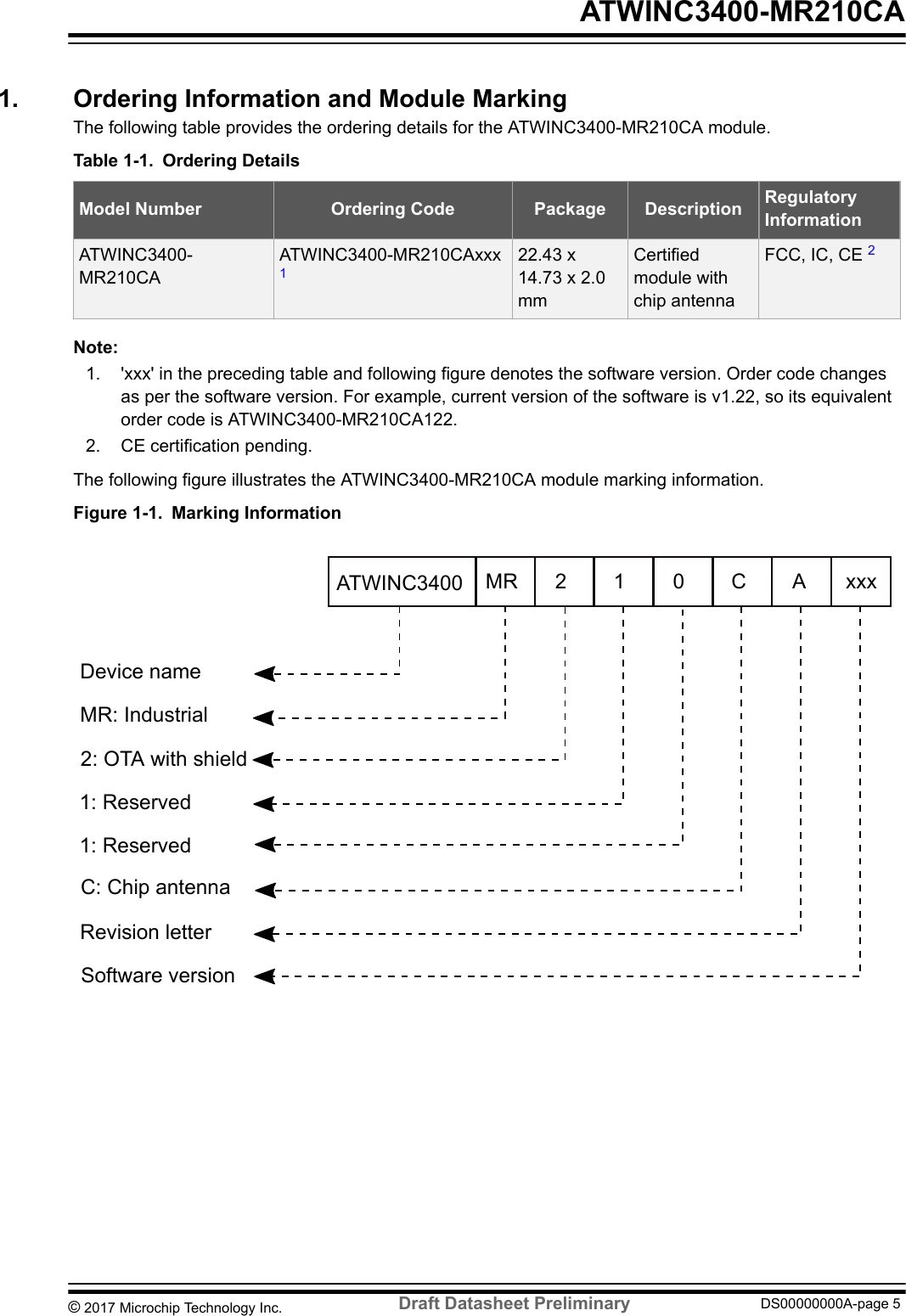 1.  Ordering Information and Module MarkingThe following table provides the ordering details for the ATWINC3400-MR210CA module.Table 1-1. Ordering DetailsModel Number Ordering Code Package Description RegulatoryInformationATWINC3400-MR210CAATWINC3400-MR210CAxxx 122.43 x14.73 x 2.0mmCertifiedmodule withchip antennaFCC, IC, CE 2Note: 1. &apos;xxx&apos; in the preceding table and following figure denotes the software version. Order code changesas per the software version. For example, current version of the software is v1.22, so its equivalentorder code is ATWINC3400-MR210CA122.2. CE certification pending.The following figure illustrates the ATWINC3400-MR210CA module marking information.Figure 1-1. Marking Information MR 2 1 0CDevice nameMR: Industrial2: OTA with shield1: Reserved1: ReservedC: Chip antennaRevision letterSoftware versionATWINC3400 A xxx  ATWINC3400-MR210CA© 2017 Microchip Technology Inc.  Draft Datasheet Preliminary DS00000000A-page 5