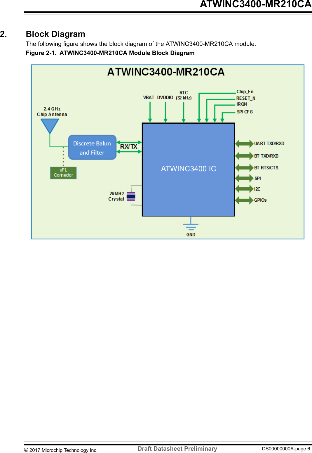 2.  Block DiagramThe following figure shows the block diagram of the ATWINC3400-MR210CA module.Figure 2-1. ATWINC3400-MR210CA Module Block DiagramATWINC3400 IC ATWINC3400-MR210CA© 2017 Microchip Technology Inc.  Draft Datasheet Preliminary DS00000000A-page 6