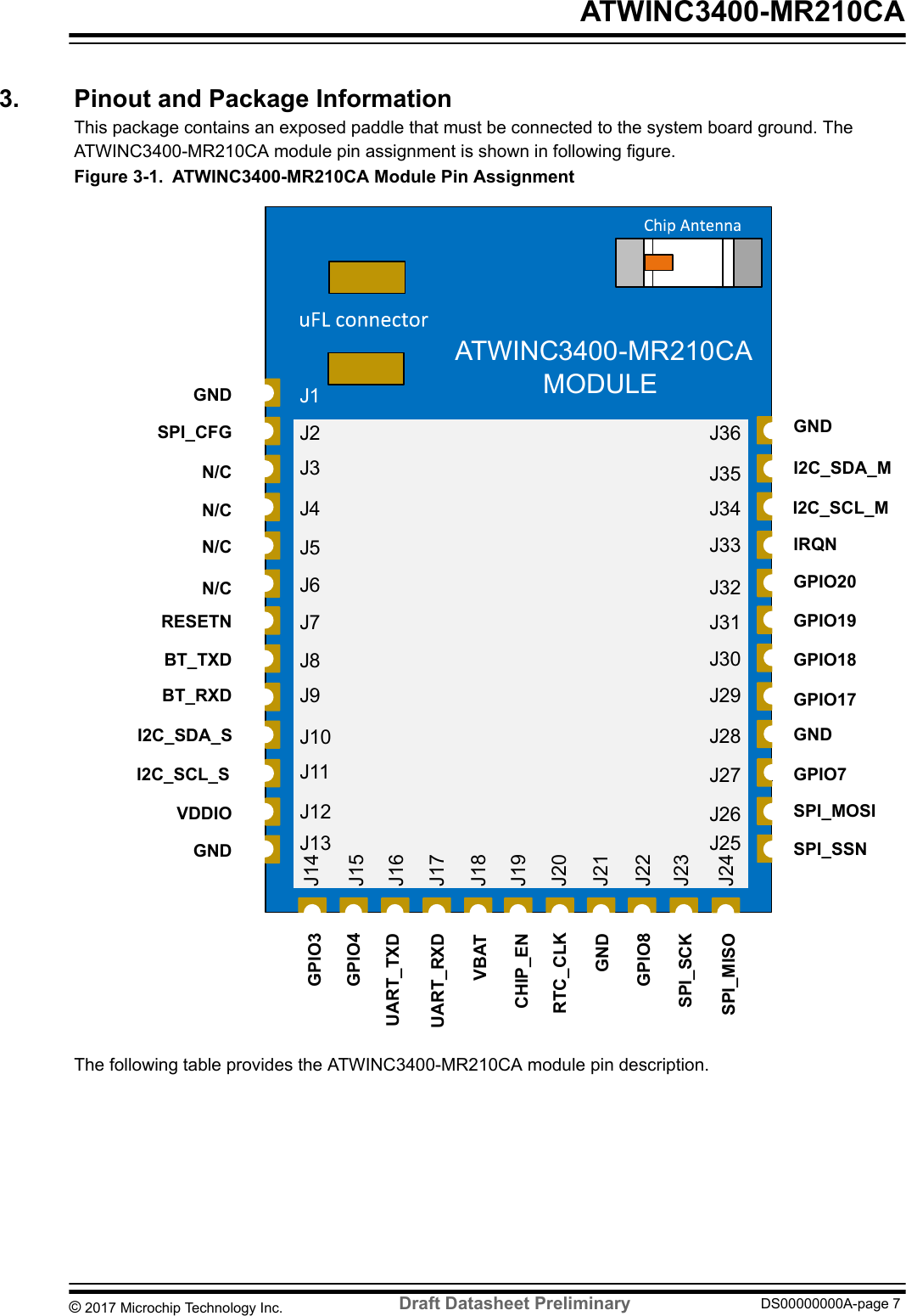 3.  Pinout and Package InformationThis package contains an exposed paddle that must be connected to the system board ground. TheATWINC3400-MR210CA module pin assignment is shown in following figure.Figure 3-1. ATWINC3400-MR210CA Module Pin AssignmentATWINC3400-MR210CAMODULEJ1J2J3J4J5J6J7J8J9J10J11J12J13J14J15J16J17J18J19J20J21J22J23J24J25J26J27J28J29J30J31J32J33J34J35J36 GNDI2C_SDA_MI2C_SCL_MIRQNGPIO20GPIO19GPIO18GPIO17GNDGPIO7SPI_MOSISPI_SSNSPI_MISOSPI_SCKGPIO8GNDRTC_CLKCHIP_ENVBATUART_RXDUART_TXDGPIO4GPIO3GNDVDDIOBT_RXDBT_TXDRESETNN/CN/CN/CN/CSPI_CFGGNDI2C_SDA_SI2C_SCL_SThe following table provides the ATWINC3400-MR210CA module pin description. ATWINC3400-MR210CA© 2017 Microchip Technology Inc.  Draft Datasheet Preliminary DS00000000A-page 7