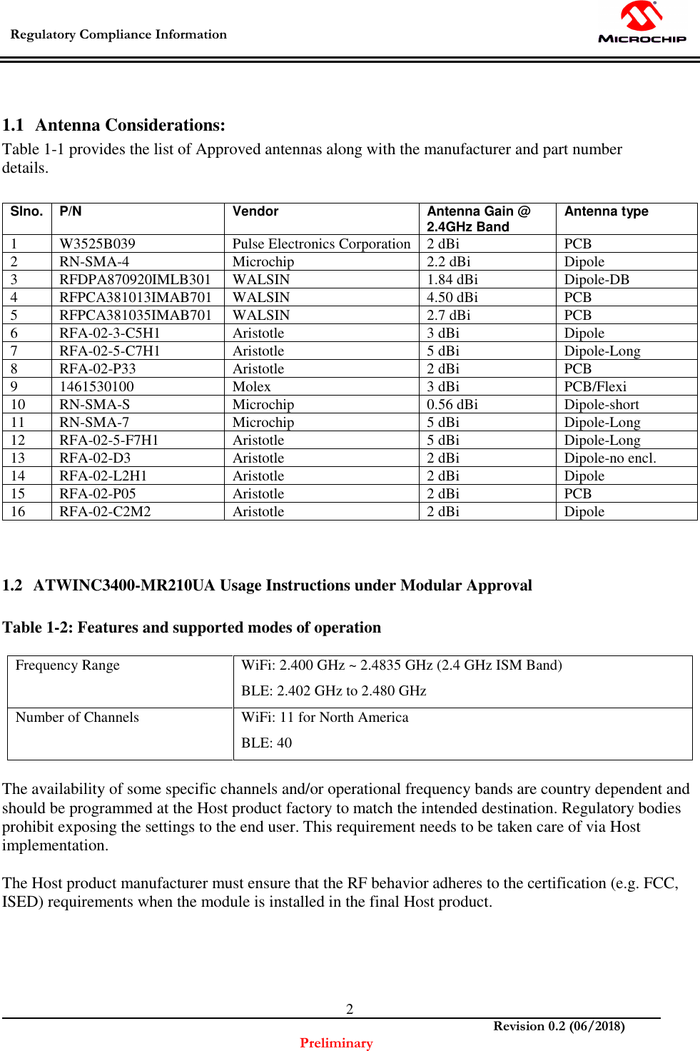  Regulatory Compliance Information    Revision 0.2 (06/2018) Preliminary  2 1.1 Antenna Considerations: Table 1-1 provides the list of Approved antennas along with the manufacturer and part number details.  Slno.  P/N  Vendor  Antenna Gain @ 2.4GHz Band Antenna type 1 W3525B039 Pulse Electronics Corporation 2 dBi PCB 2 RN-SMA-4 Microchip 2.2 dBi Dipole 3 RFDPA870920IMLB301 WALSIN 1.84 dBi Dipole-DB 4 RFPCA381013IMAB701 WALSIN 4.50 dBi PCB 5 RFPCA381035IMAB701 WALSIN 2.7 dBi PCB 6 RFA-02-3-C5H1 Aristotle 3 dBi Dipole 7 RFA-02-5-C7H1 Aristotle 5 dBi  Dipole-Long 8 RFA-02-P33 Aristotle 2 dBi PCB 9 1461530100 Molex 3 dBi PCB/Flexi 10 RN-SMA-S Microchip 0.56 dBi Dipole-short 11 RN-SMA-7 Microchip 5 dBi Dipole-Long 12 RFA-02-5-F7H1 Aristotle 5 dBi Dipole-Long 13 RFA-02-D3 Aristotle 2 dBi Dipole-no encl. 14 RFA-02-L2H1 Aristotle 2 dBi Dipole 15 RFA-02-P05 Aristotle 2 dBi PCB 16 RFA-02-C2M2 Aristotle 2 dBi Dipole    1.2 ATWINC3400-MR210UA Usage Instructions under Modular Approval  Table 1-2: Features and supported modes of operation  Frequency Range   WiFi: 2.400 GHz ~ 2.4835 GHz (2.4 GHz ISM Band) BLE: 2.402 GHz to 2.480 GHz Number of Channels  WiFi: 11 for North America BLE: 40  The availability of some specific channels and/or operational frequency bands are country dependent and should be programmed at the Host product factory to match the intended destination. Regulatory bodies prohibit exposing the settings to the end user. This requirement needs to be taken care of via Host implementation.  The Host product manufacturer must ensure that the RF behavior adheres to the certification (e.g. FCC, ISED) requirements when the module is installed in the final Host product.       
