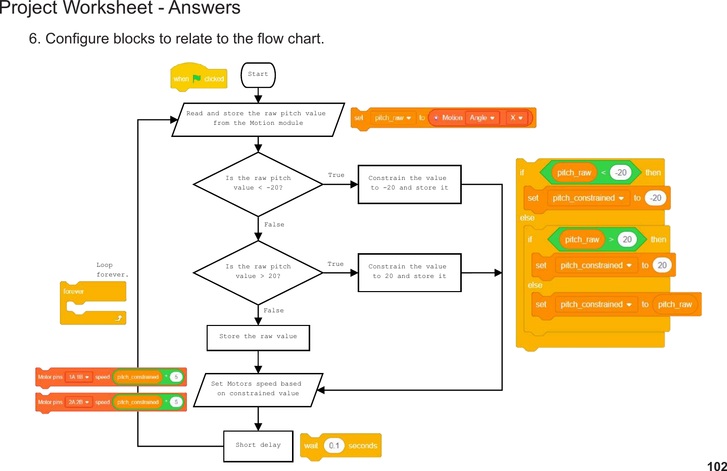 102Project Worksheet - Answers6. Congure blocks to relate to the ow chart.StartRead and store the raw pitch value from the Motion moduleIs the raw pitchvalue &lt; -20?Is the raw pitchvalue &gt; 20?Constrain the value to -20 and store itConstrain the value to 20 and store itStore the raw valueSet Motors speed based on constrained valueShort delayLoopforever.TrueTrueFalseFalse
