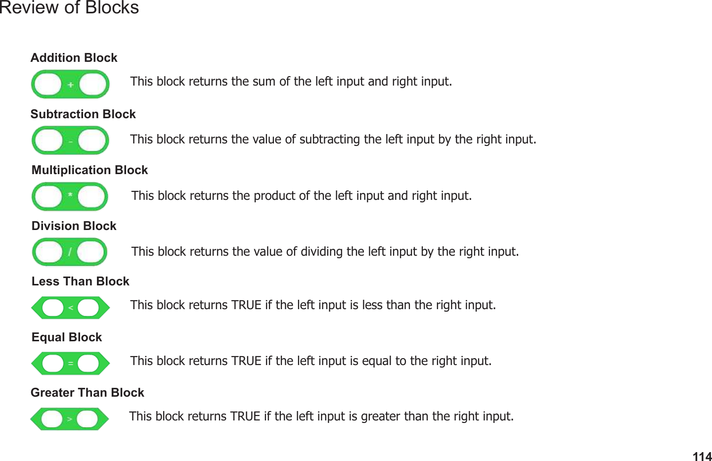 114Review of BlocksAddition BlockThis block returns the sum of the left input and right input.Division BlockThis block returns the value of dividing the left input by the right input.Multiplication BlockThis block returns the product of the left input and right input.Subtraction BlockThis block returns the value of subtracting the left input by the right input.Less Than BlockThis block returns TRUE if the left input is less than the right input.Equal BlockThis block returns TRUE if the left input is equal to the right input.Greater Than BlockThis block returns TRUE if the left input is greater than the right input.