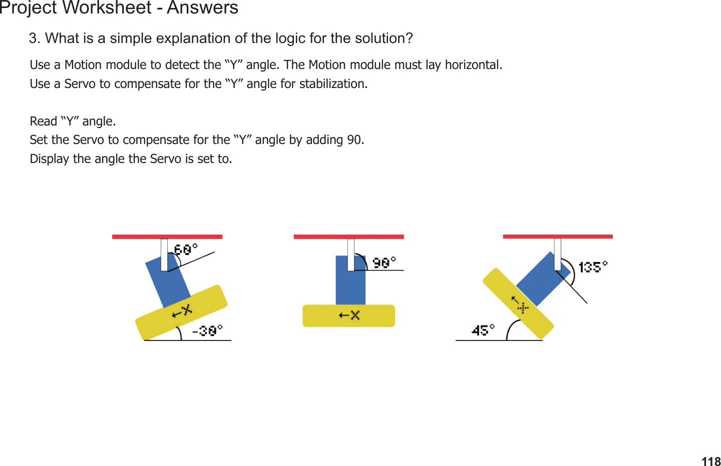 118Project Worksheet - Answers3. What is a simple explanation of the logic for the solution?Use a Motion module to detect the “Y” angle. The Motion module must lay horizontal.Use a Servo to compensate for the “Y” angle for stabilization.Read “Y” angle.Set the Servo to compensate for the “Y” angle by adding 90.Display the angle the Servo is set to.