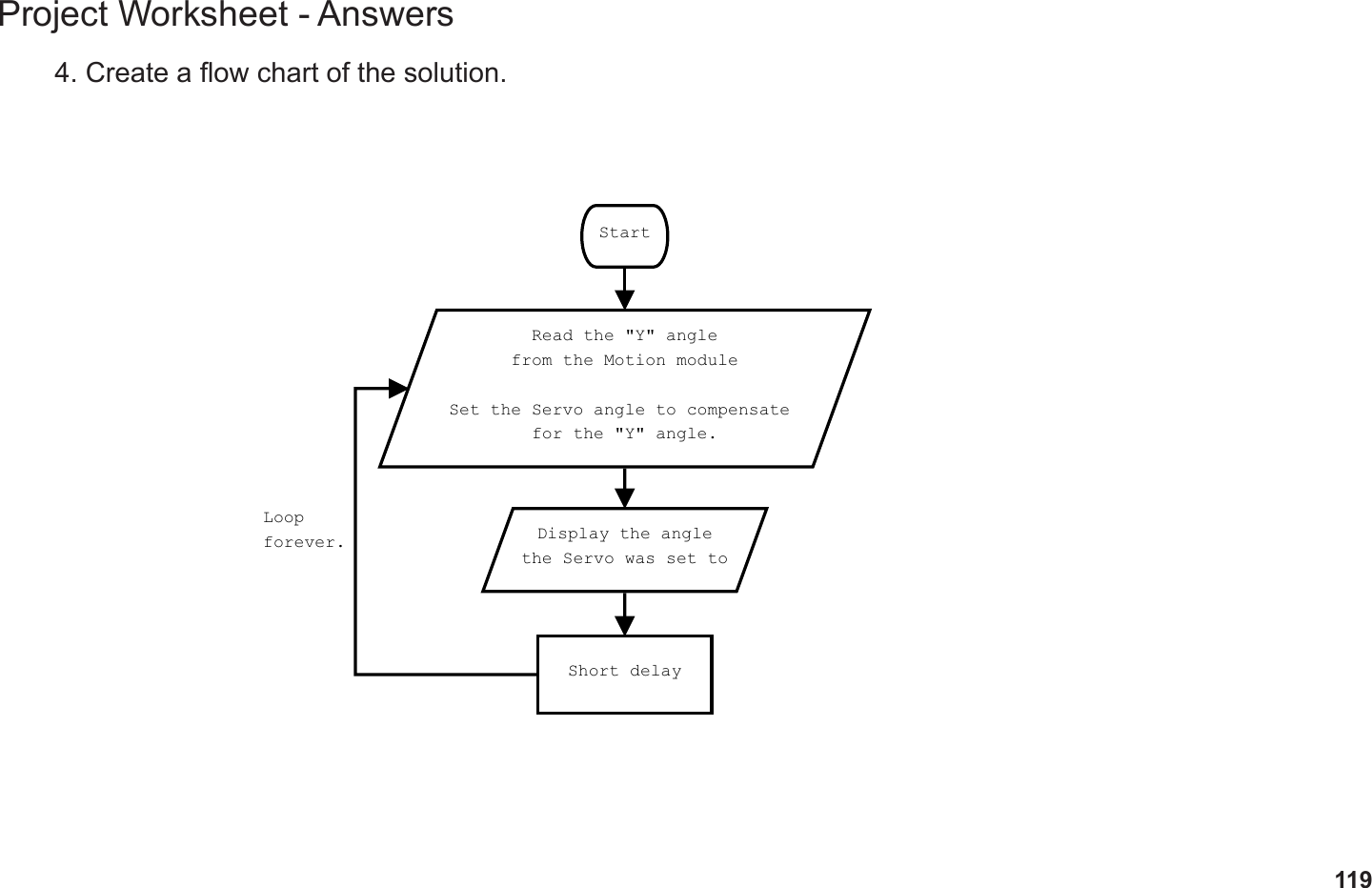 119Project Worksheet - Answers4. Create a ow chart of the solution.StartRead the &quot;Y&quot; anglefrom the Motion moduleSet the Servo angle to compensate for the &quot;Y&quot; angle.Display the anglethe Servo was set toShort delayLoopforever.