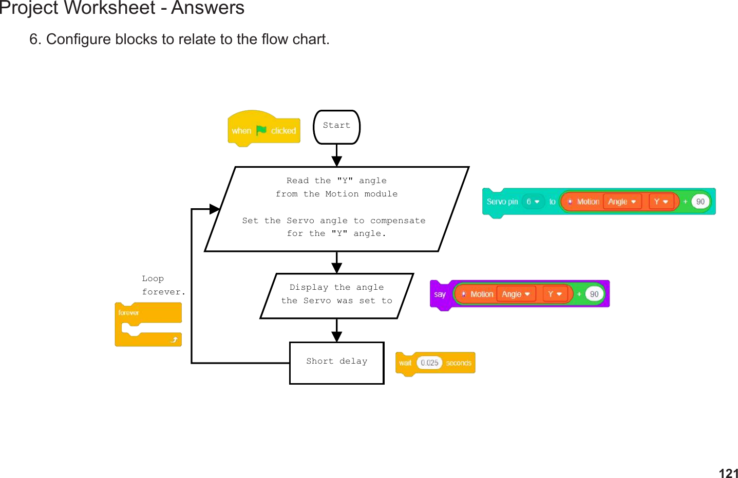 121Project Worksheet - Answers6. Congure blocks to relate to the ow chart.StartRead the &quot;Y&quot; anglefrom the Motion moduleSet the Servo angle to compensate for the &quot;Y&quot; angle.Display the anglethe Servo was set toShort delayLoopforever.