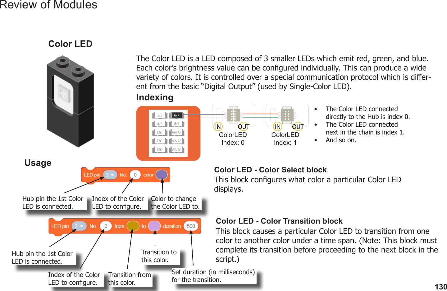 130Review of ModulesThe Color LED is a LED composed of 3 smaller LEDs which emit red, green, and blue. Each color’s brightness value can be congured individually. This can produce a wide variety of colors. It is controlled over a special communication protocol which is dier-ent from the basic “Digital Output” (used by Single-Color LED).UsageColor LEDThis block congures what color a particular Color LED displays.Hub pin the 1st Color LED is connected.Transition fromthis color.Transition tothis color.Color LED - Color Select blockColor LED - Color Transition blockThis block causes a particular Color LED to transition from one color to another color under a time span. (Note: This block must complete its transition before proceeding to the next block in the script.)Index of the Color LED to congure.Color to changethe Color LED to.Hub pin the 1st Color LED is connected.Set duration (in milliseconds)for the transition.•  The Color LED connected directly to the Hub is index 0.•  The Color LED connected next in the chain is index 1.•  And so on.Indexing2/38/9I2C A2/A3I2CI2C4/5A6/A7A0/A16/7IN INOUT OUTIndex of the Color LED to congure.ColorLEDIndex: 0ColorLEDIndex: 1