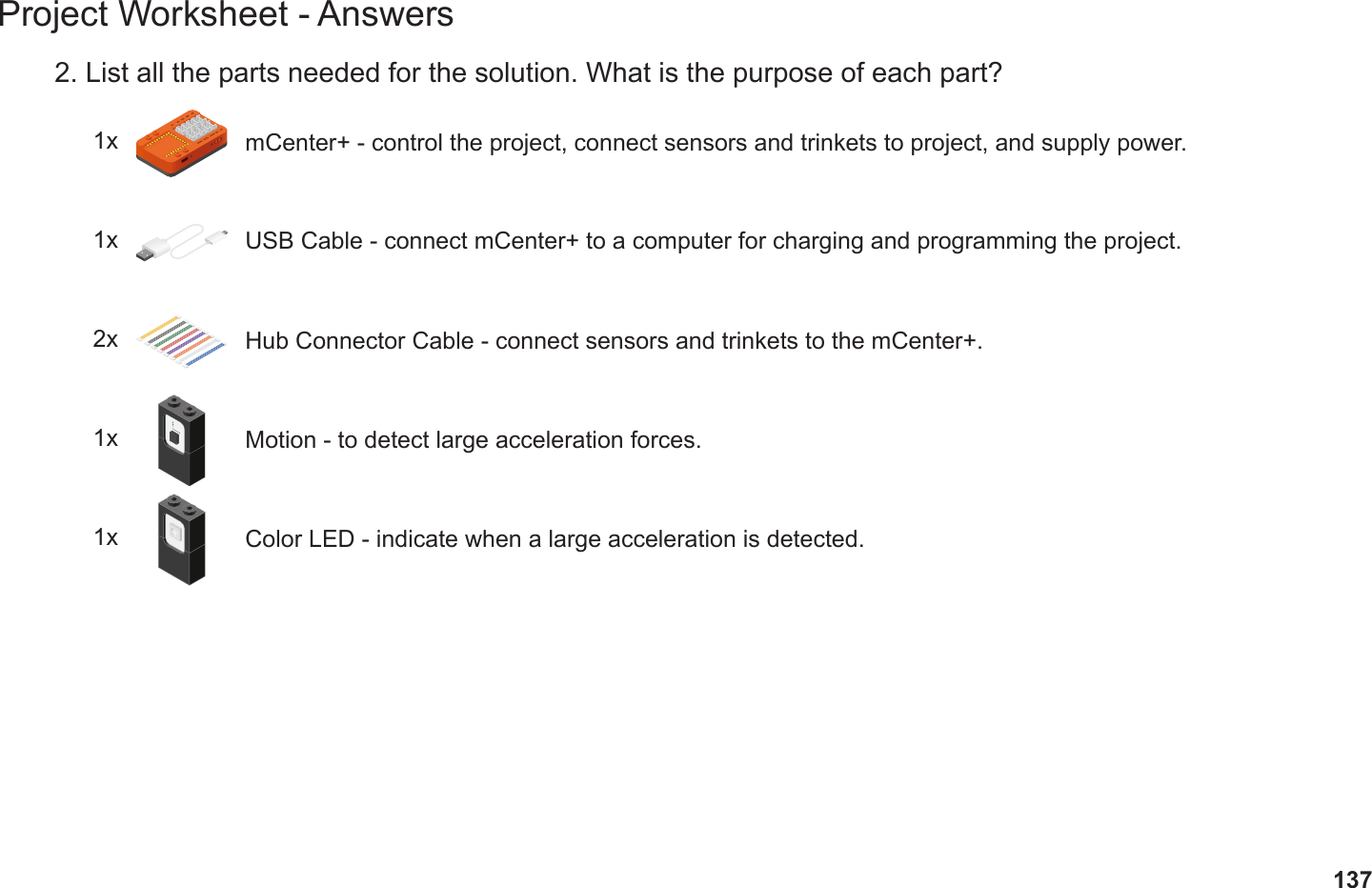 137Project Worksheet - Answers2. List all the parts needed for the solution. What is the purpose of each part?1x mCenter+ - control the project, connect sensors and trinkets to project, and supply power.2x Hub Connector Cable - connect sensors and trinkets to the mCenter+.1x USB Cable - connect mCenter+ to a computer for charging and programming the project.1x Motion - to detect large acceleration forces.1x Color LED - indicate when a large acceleration is detected.