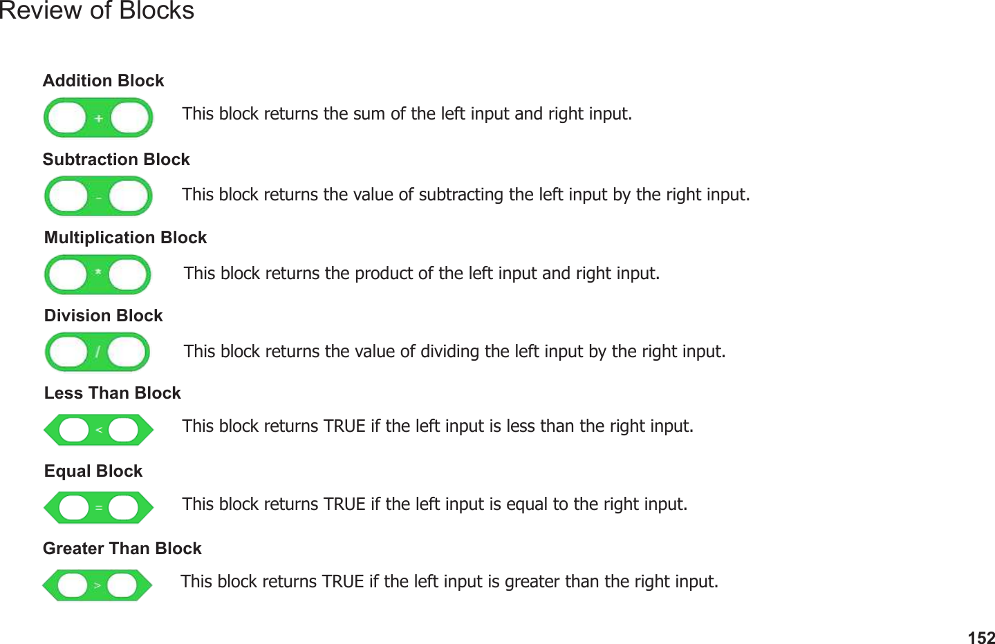 152Review of BlocksAddition BlockThis block returns the sum of the left input and right input.Division BlockThis block returns the value of dividing the left input by the right input.Multiplication BlockThis block returns the product of the left input and right input.Subtraction BlockThis block returns the value of subtracting the left input by the right input.Less Than BlockThis block returns TRUE if the left input is less than the right input.Equal BlockThis block returns TRUE if the left input is equal to the right input.Greater Than BlockThis block returns TRUE if the left input is greater than the right input.