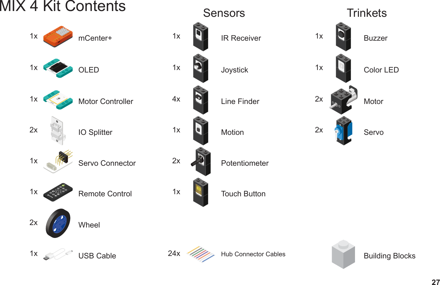 27MIX 4 Kit Contents1x Color LED1x Touch Button1x USB Cable 24x Hub Connector CablesSensors Trinkets4x Line Finder2x Servo2x Potentiometer1x Motion1x Motor Controller2x IO Splitter1x Remote Control1x IR Receiver2x Wheel2x MotorBuilding Blocks1x mCenter+1x OLED1x Servo Connector1x Joystick1x Buzzer