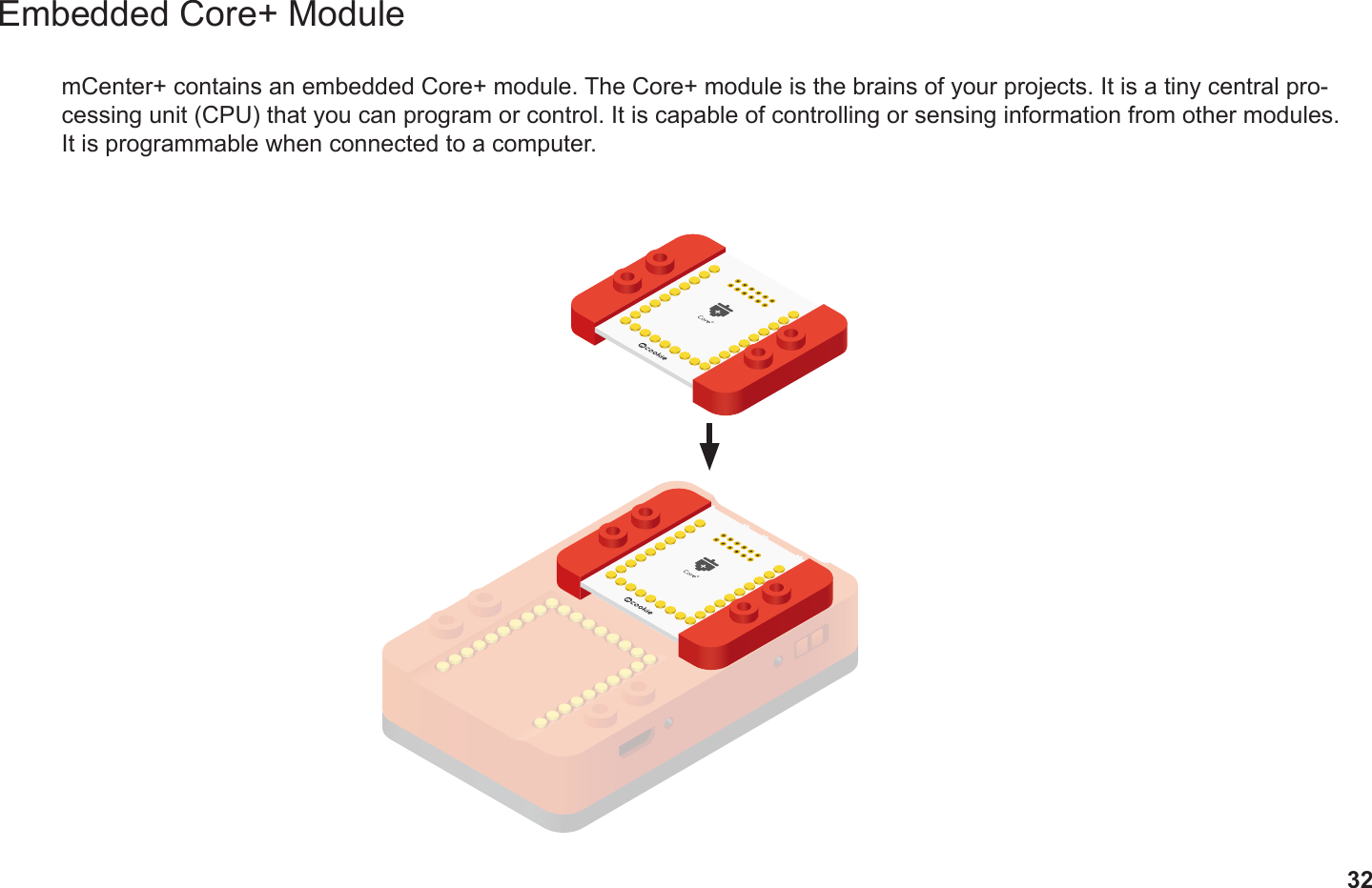 32Embedded Core+ ModulemCenter+ contains an embedded Core+ module. The Core+ module is the brains of your projects. It is a tiny central pro-cessing unit (CPU) that you can program or control. It is capable of controlling or sensing information from other modules. It is programmable when connected to a computer.