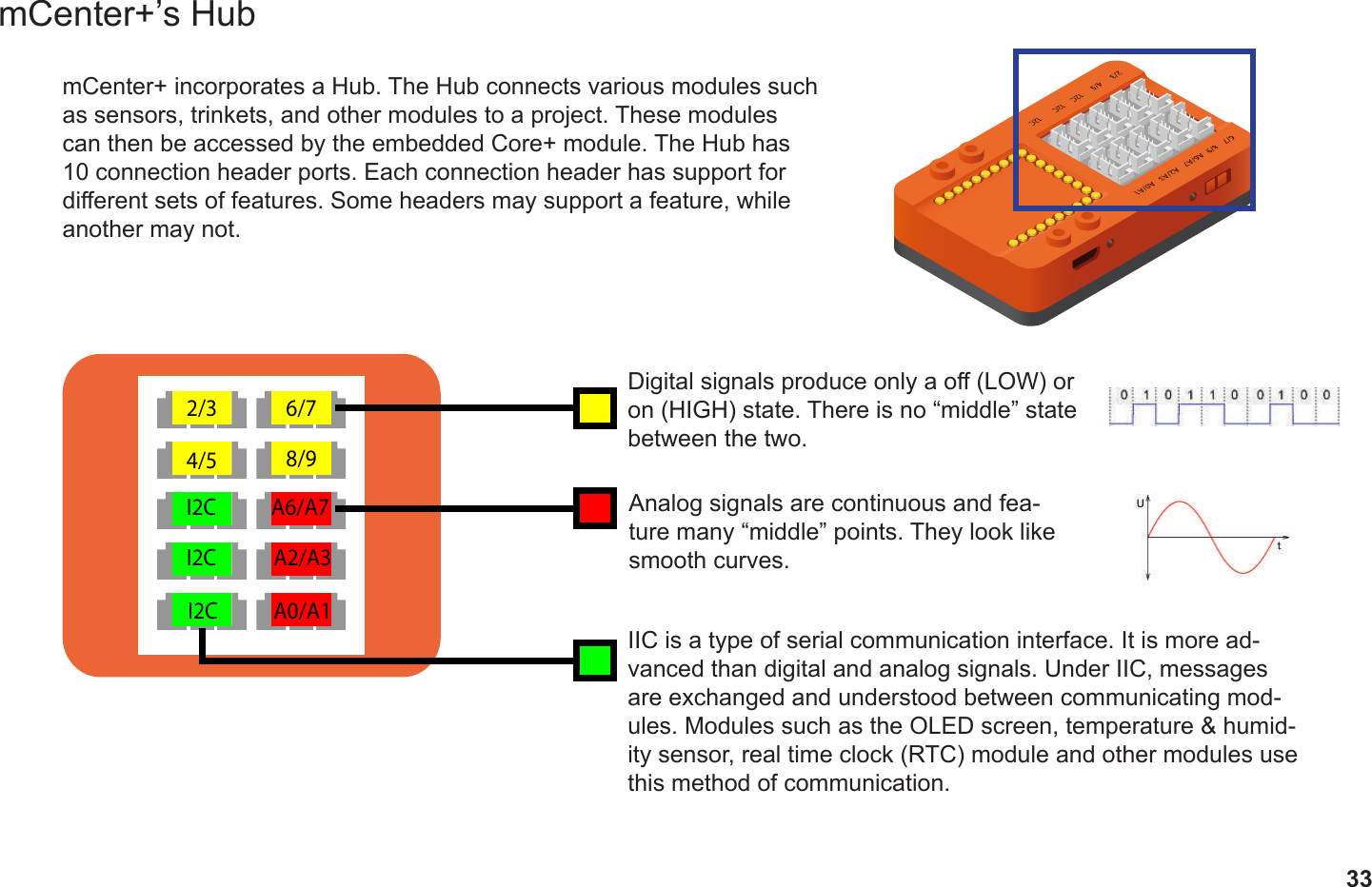33mCenter+’s HubmCenter+ incorporates a Hub. The Hub connects various modules such as sensors, trinkets, and other modules to a project. These modules can then be accessed by the embedded Core+ module. The Hub has 10 connection header ports. Each connection header has support for dierent sets of features. Some headers may support a feature, while another may not.2/3 6/78/9I2C A2/A3I2CI2C4/5A6/A7A0/A1I2CI2CI2CA6/A7A2/A3A0/A12/3 6/74/5 8/9Digital signals produce only a o (LOW) or on (HIGH) state. There is no “middle” state between the two.Analog signals are continuous and fea-ture many “middle” points. They look like smooth curves.IIC is a type of serial communication interface. It is more ad-vanced than digital and analog signals. Under IIC, messages are exchanged and understood between communicating mod-ules. Modules such as the OLED screen, temperature &amp; humid-ity sensor, real time clock (RTC) module and other modules use this method of communication.