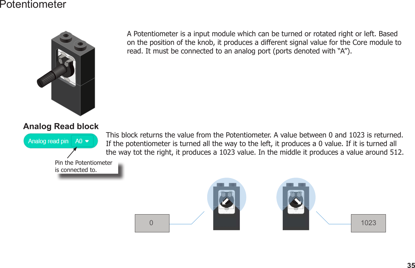 35A Potentiometer is a input module which can be turned or rotated right or left. Based on the position of the knob, it produces a dierent signal value for the Core module to read. It must be connected to an analog port (ports denoted with “A”).Analog Read blockThis block returns the value from the Potentiometer. A value between 0 and 1023 is returned. If the potentiometer is turned all the way to the left, it produces a 0 value. If it is turned all the way tot the right, it produces a 1023 value. In the middle it produces a value around 512.Pin the Potentiometer is connected to.0 1023Potentiometer