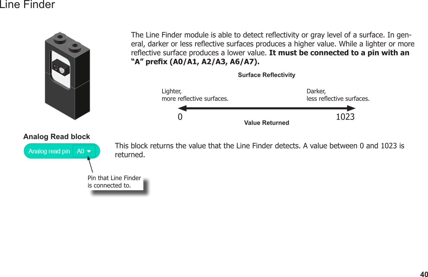 40The Line Finder module is able to detect reectivity or gray level of a surface. In gen-eral, darker or less reective surfaces produces a higher value. While a lighter or more reective surface produces a lower value. It must be connected to a pin with an “A” prex (A0/A1, A2/A3, A6/A7).Analog Read blockThis block returns the value that the Line Finder detects. A value between 0 and 1023 is returned.Pin that Line Finder is connected to.0 1023Darker, less reective surfaces.Lighter, more reective surfaces.Surface ReectivityValue ReturnedLine Finder