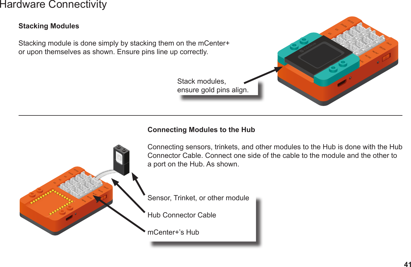 41Hardware ConnectivityStacking ModulesStacking module is done simply by stacking them on the mCenter+ or upon themselves as shown. Ensure pins line up correctly.Connecting Modules to the HubConnecting sensors, trinkets, and other modules to the Hub is done with the Hub Connector Cable. Connect one side of the cable to the module and the other to a port on the Hub. As shown.Stack modules,ensure gold pins align.Sensor, Trinket, or other moduleHub Connector CablemCenter+’s Hub