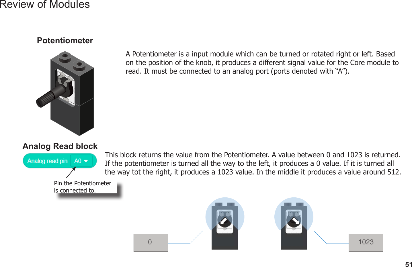 51Review of ModulesA Potentiometer is a input module which can be turned or rotated right or left. Based on the position of the knob, it produces a dierent signal value for the Core module to read. It must be connected to an analog port (ports denoted with “A”).Analog Read blockThis block returns the value from the Potentiometer. A value between 0 and 1023 is returned. If the potentiometer is turned all the way to the left, it produces a 0 value. If it is turned all the way tot the right, it produces a 1023 value. In the middle it produces a value around 512.PotentiometerPin the Potentiometer is connected to.0 1023